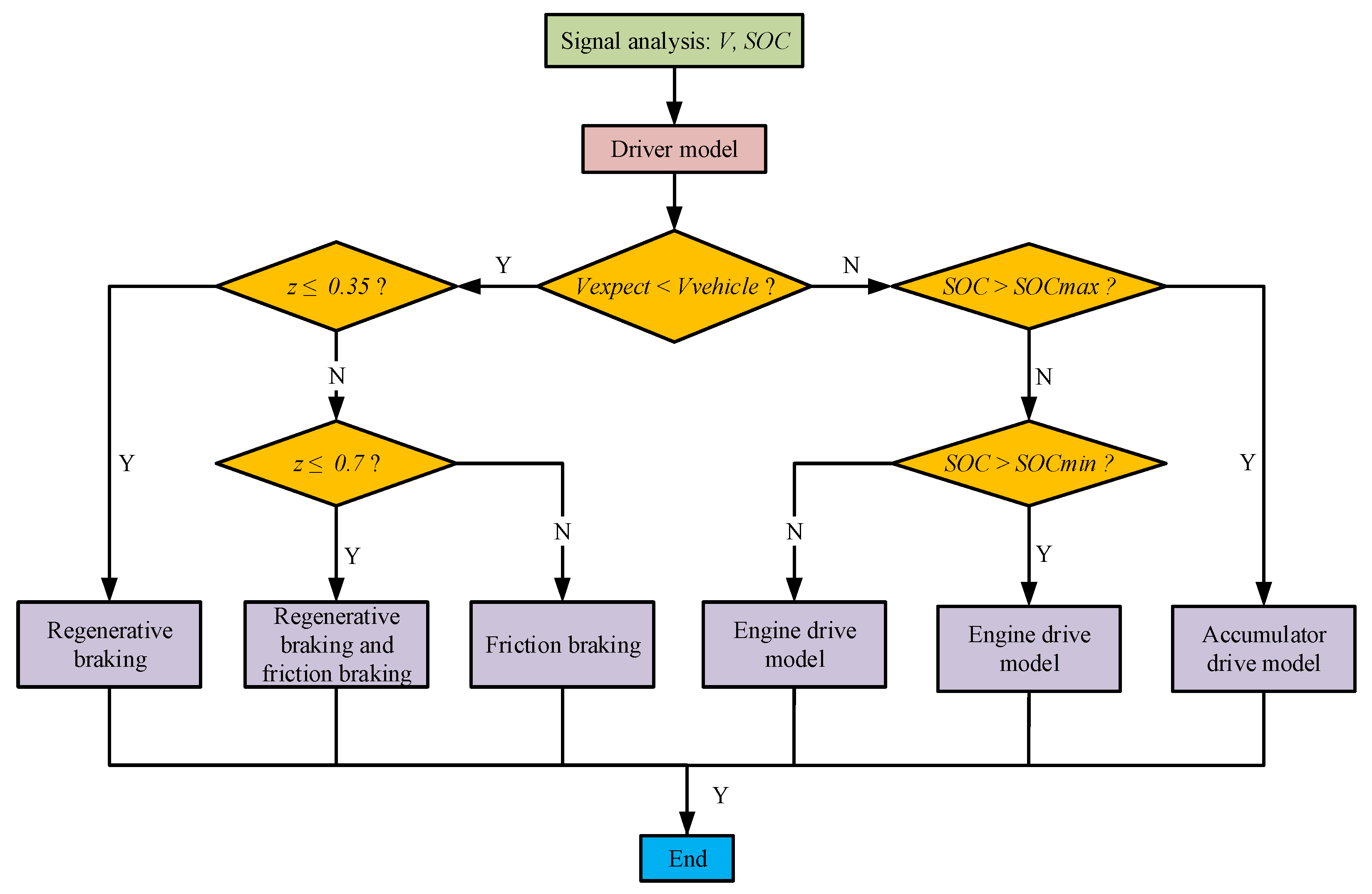 Applsci 13 04152 g021