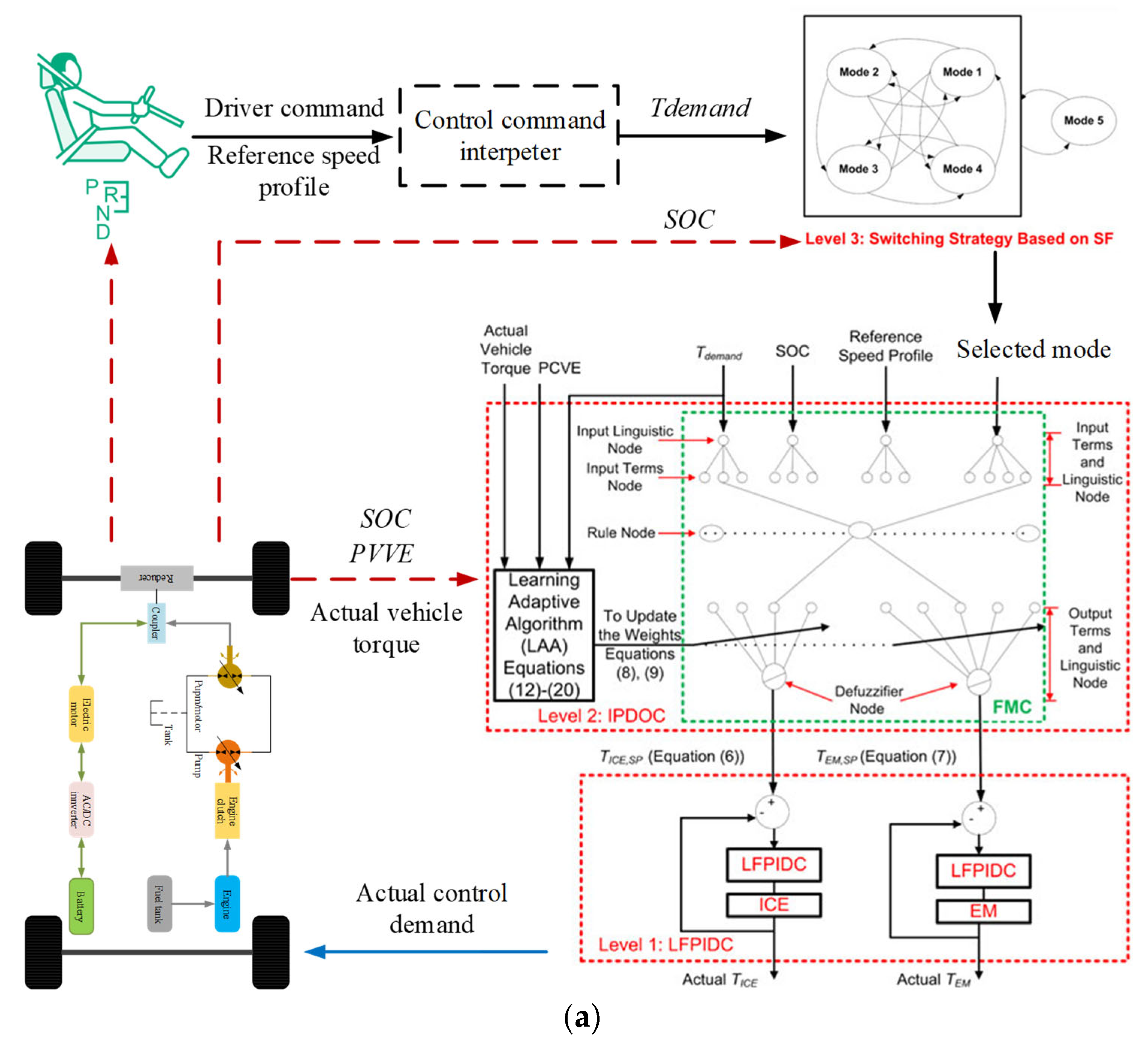 Applsci 13 04152 g022a