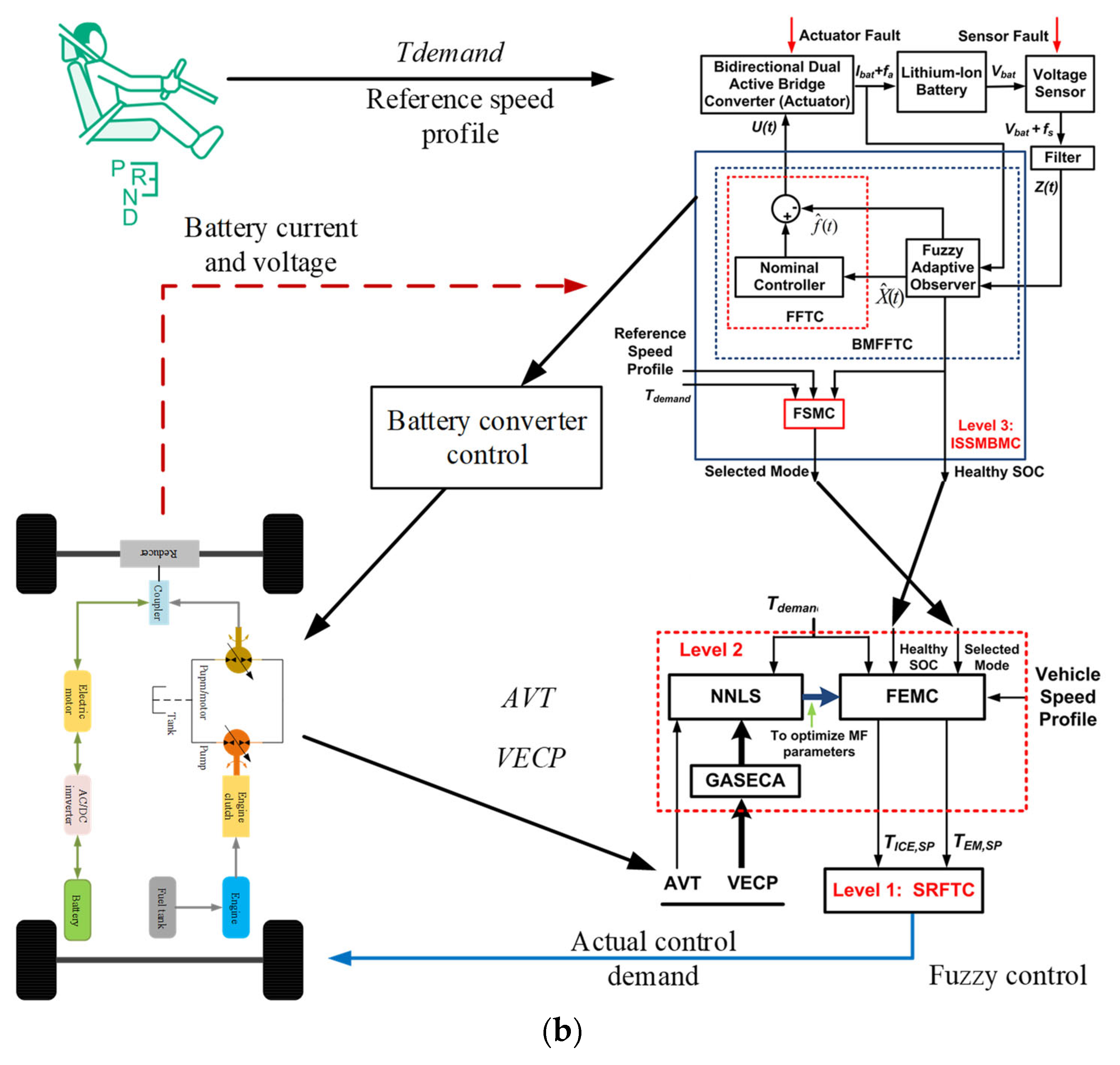 Applsci 13 04152 g022b