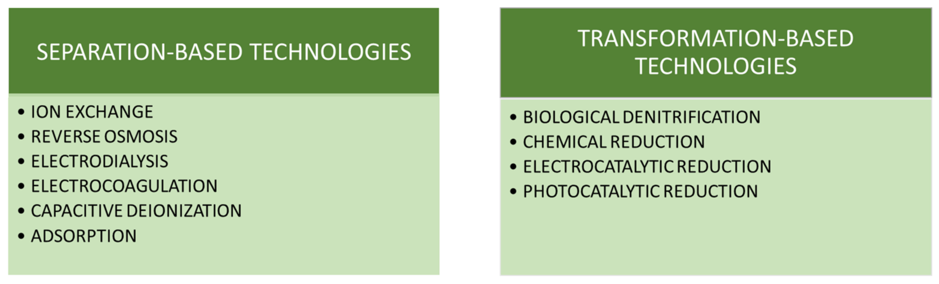 Applsci 13 04154 g002