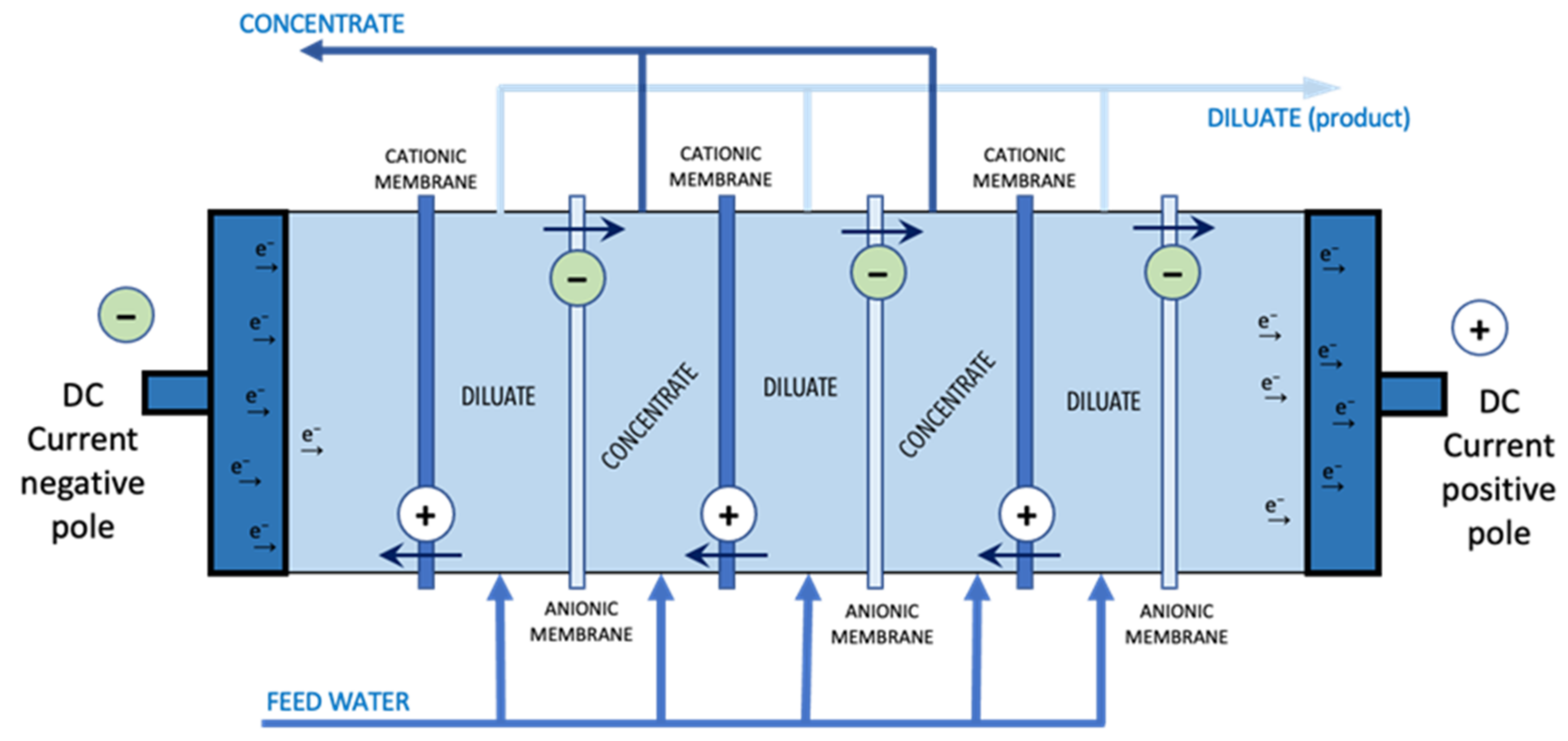 Applsci 13 04154 g003