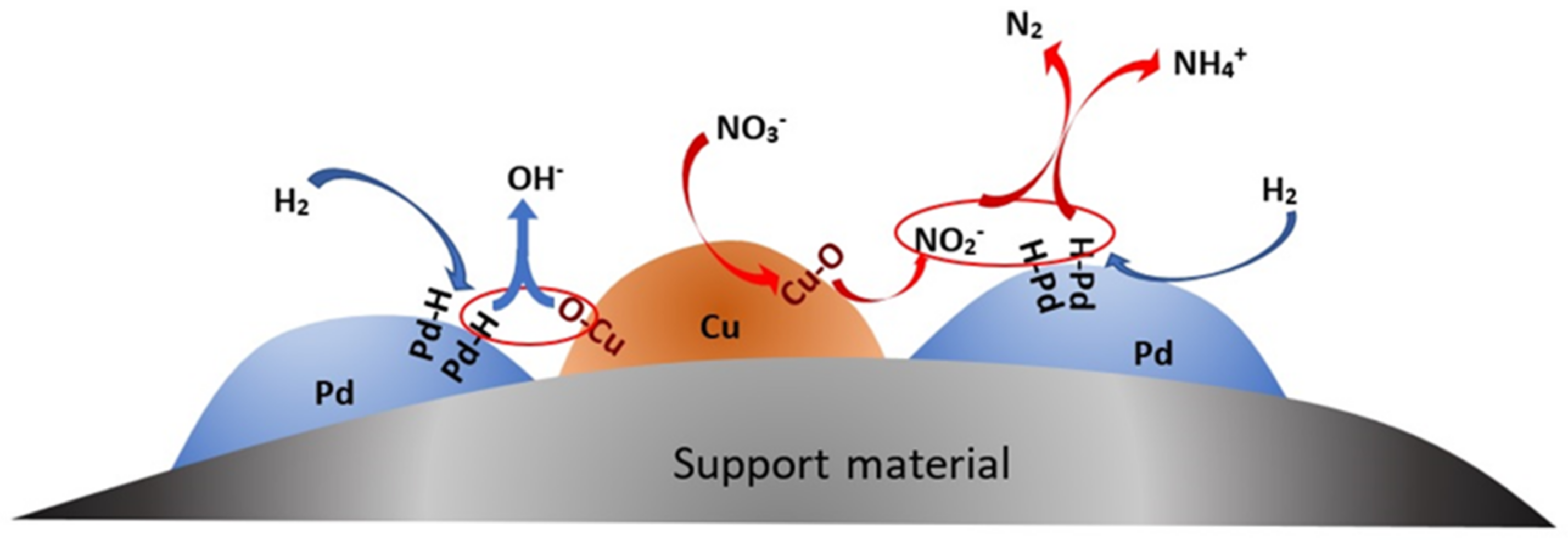 Applsci 13 04154 g007