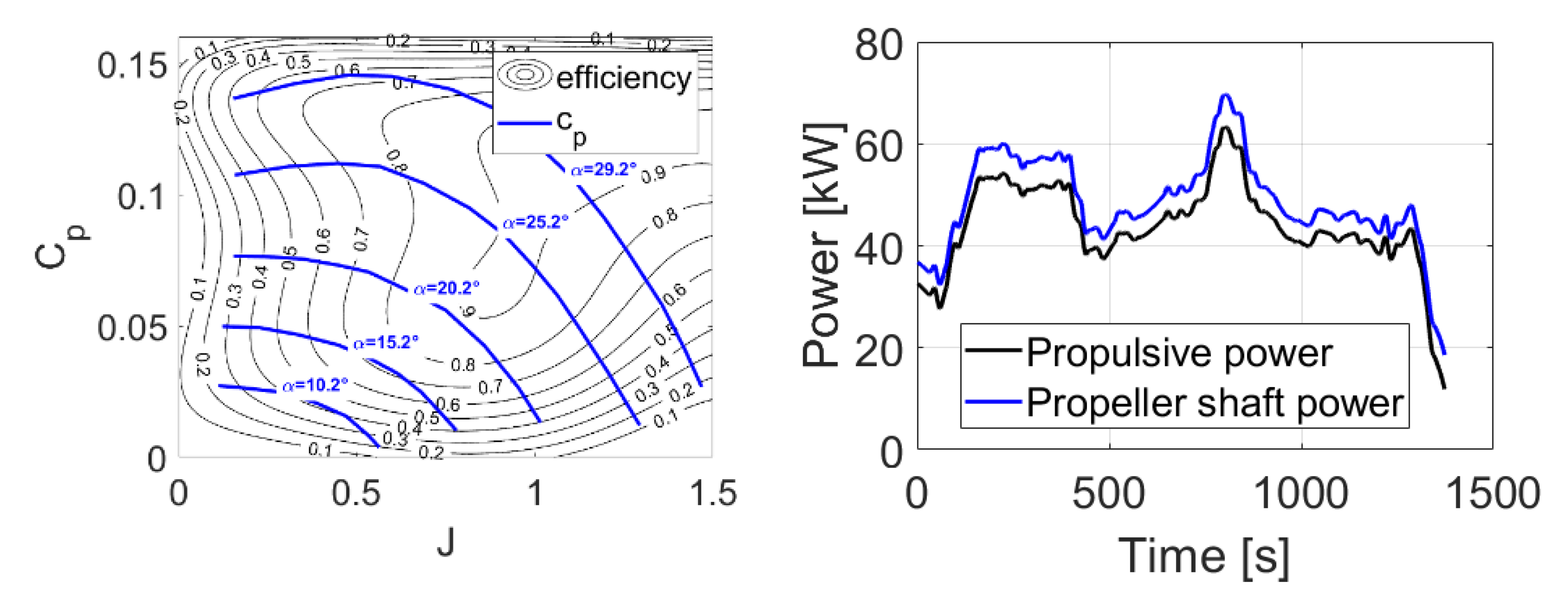 Applied Sciences Free FullText Design and Reliability Analysis of