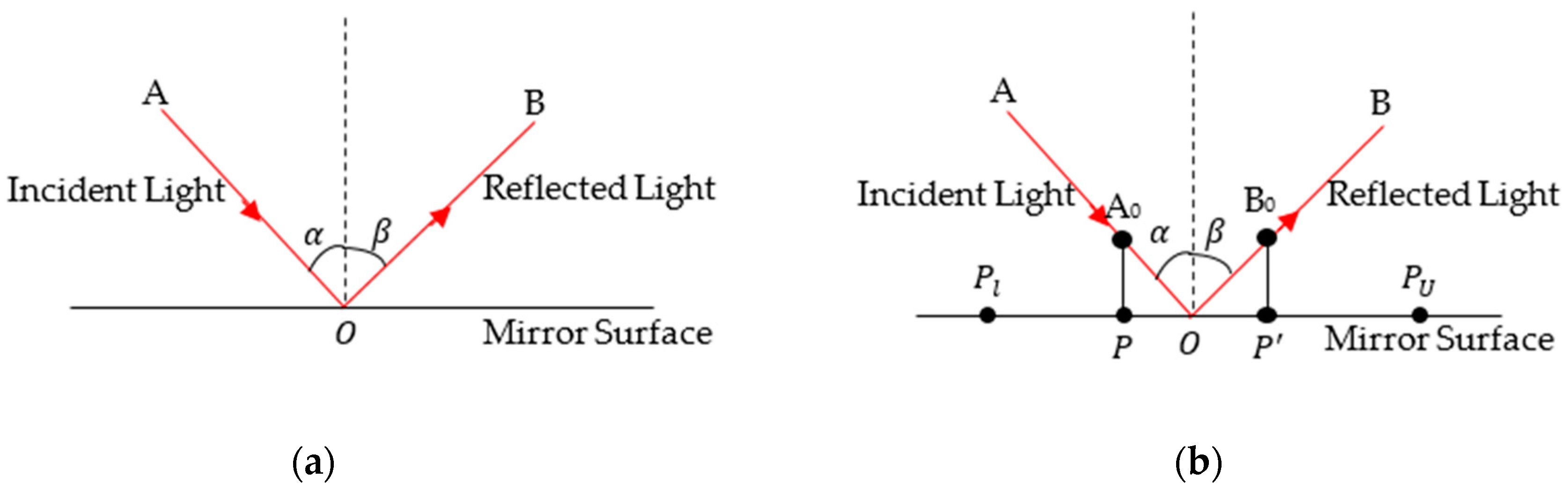 Applsci 13 04157 g002