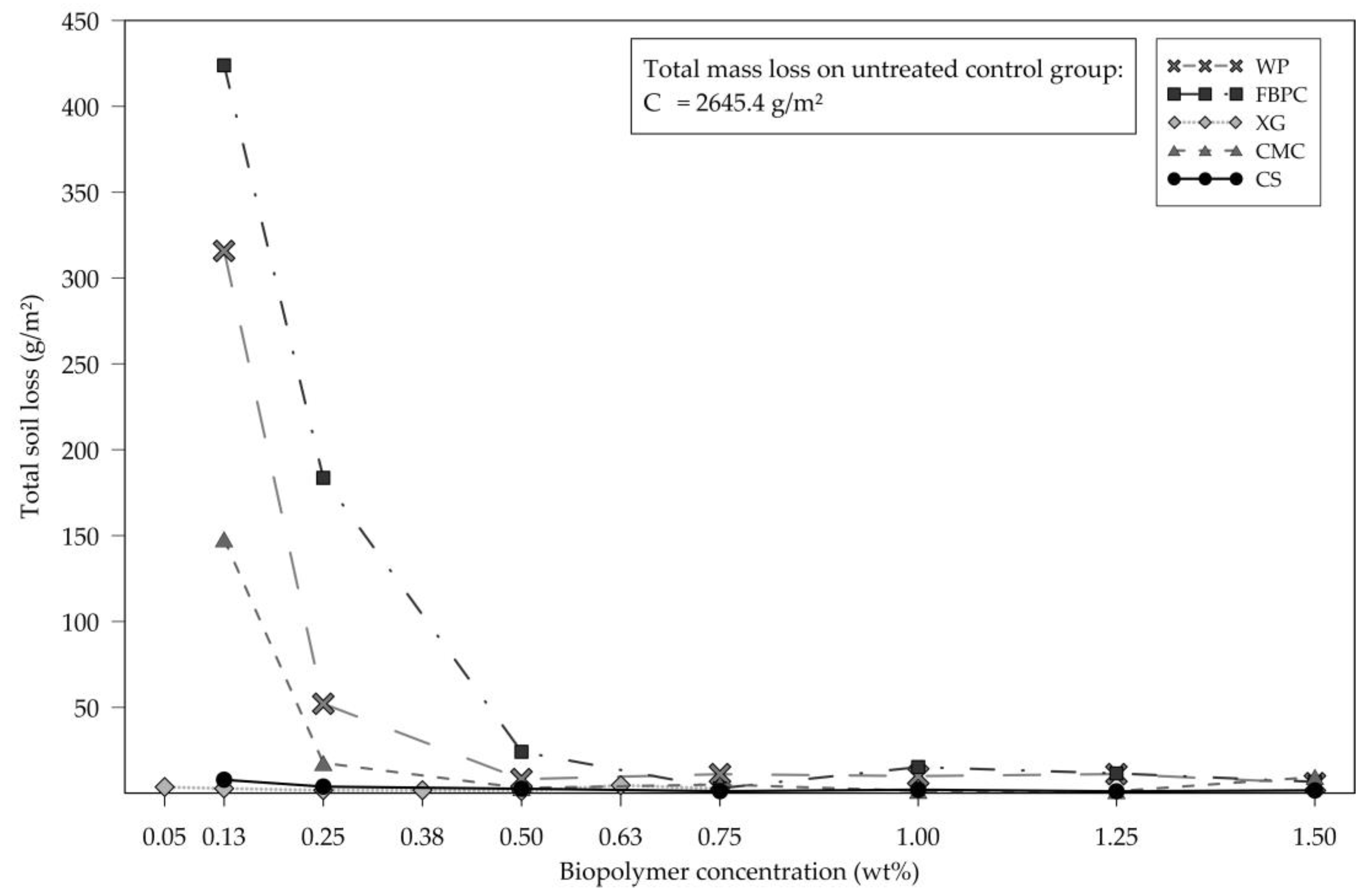Applsci 13 04158 g004 Applsci 13 04158 g004