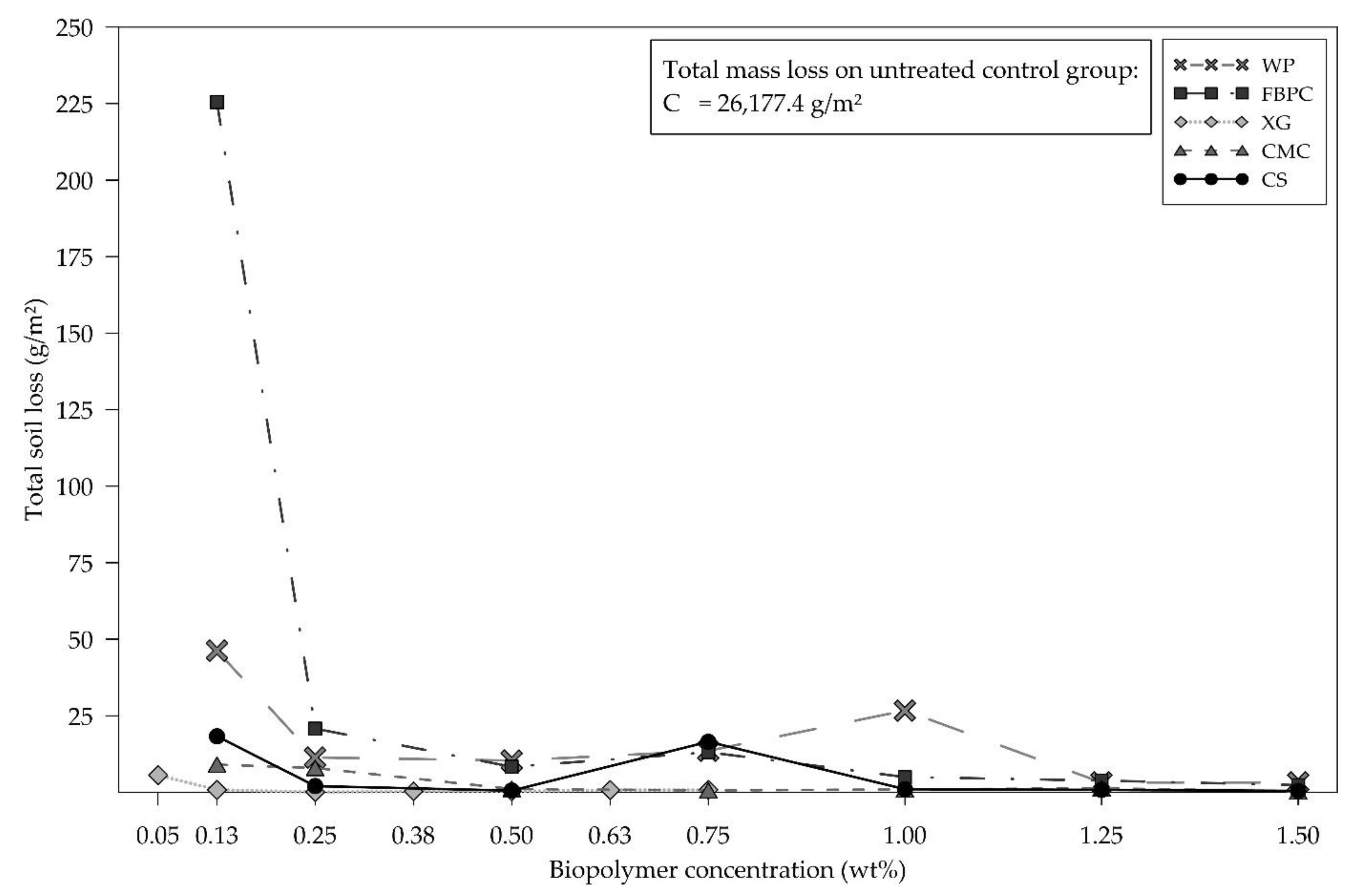 Applsci 13 04158 g005 Applsci 13 04158 g005