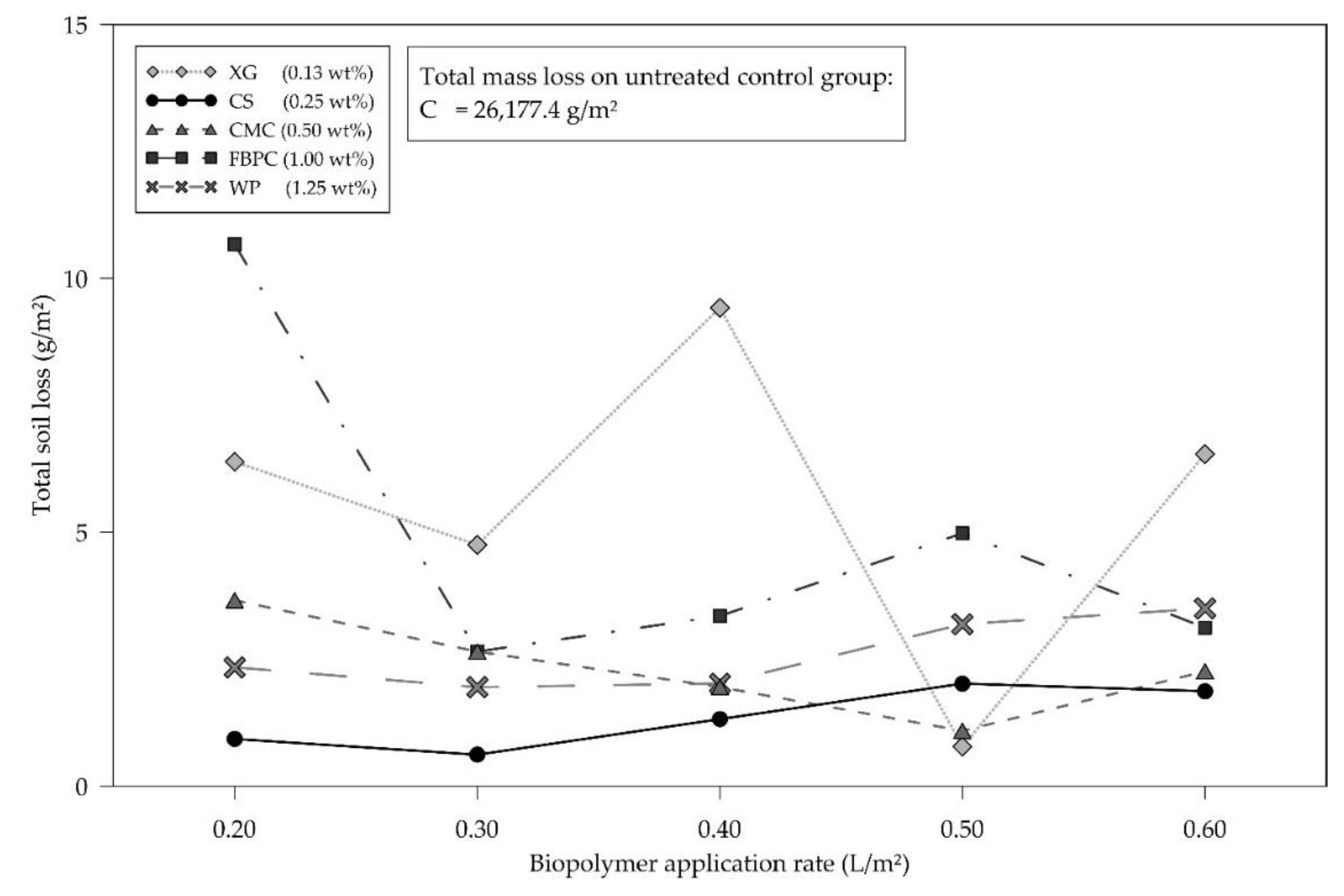 Applsci 13 04158 g007 Applsci 13 04158 g007