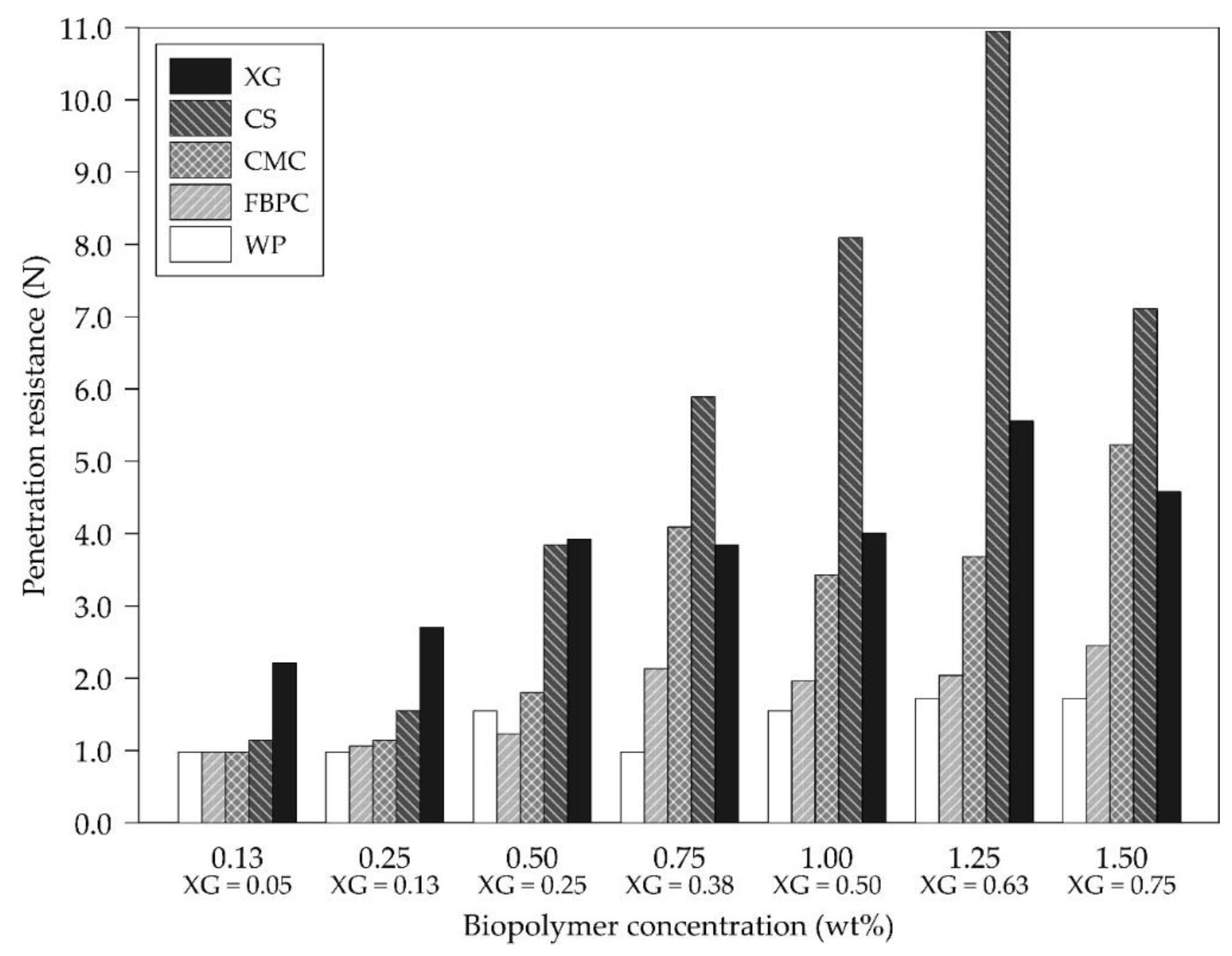 Applsci 13 04158 g008 Applsci 13 04158 g008