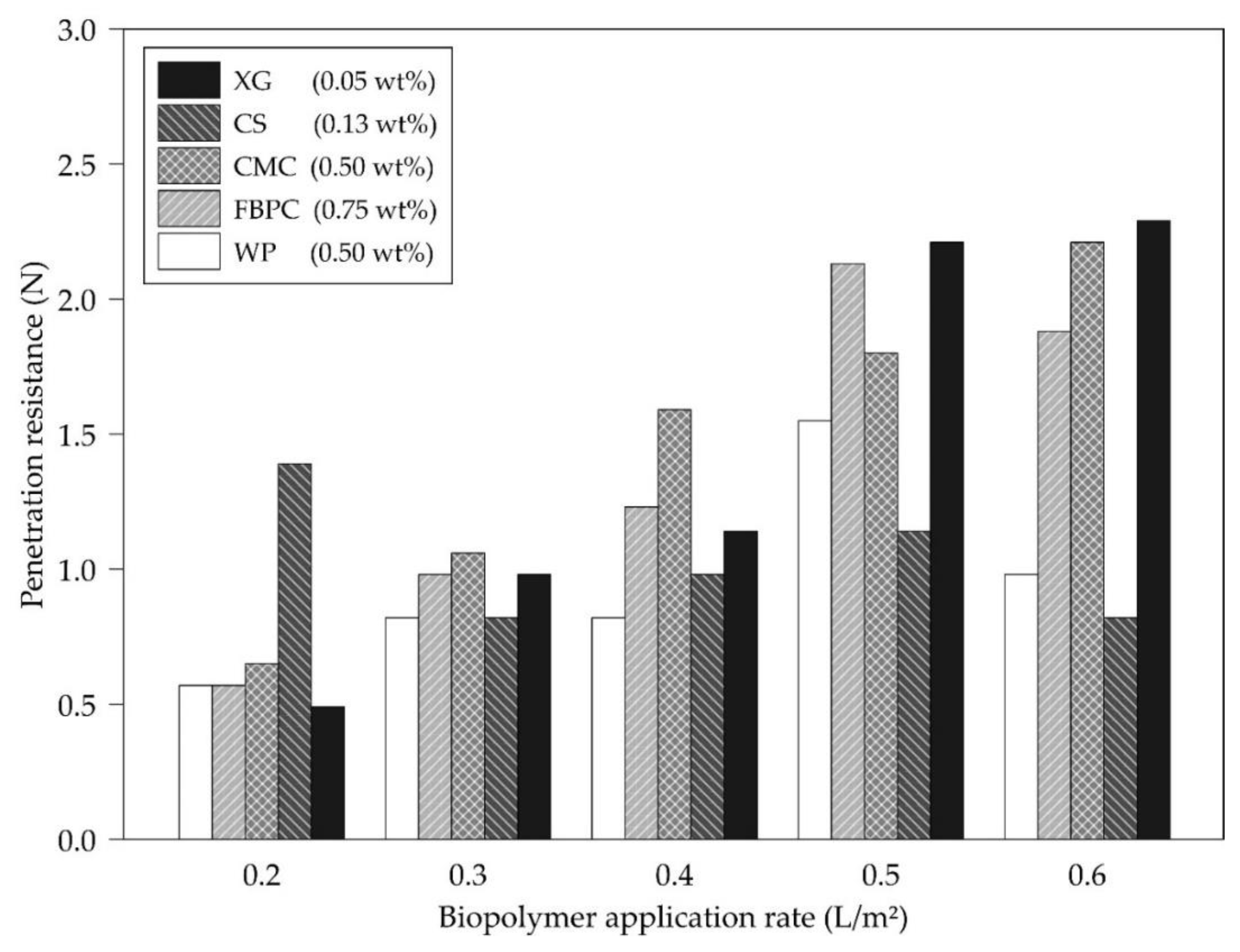 Applsci 13 04158 g010 Applsci 13 04158 g010