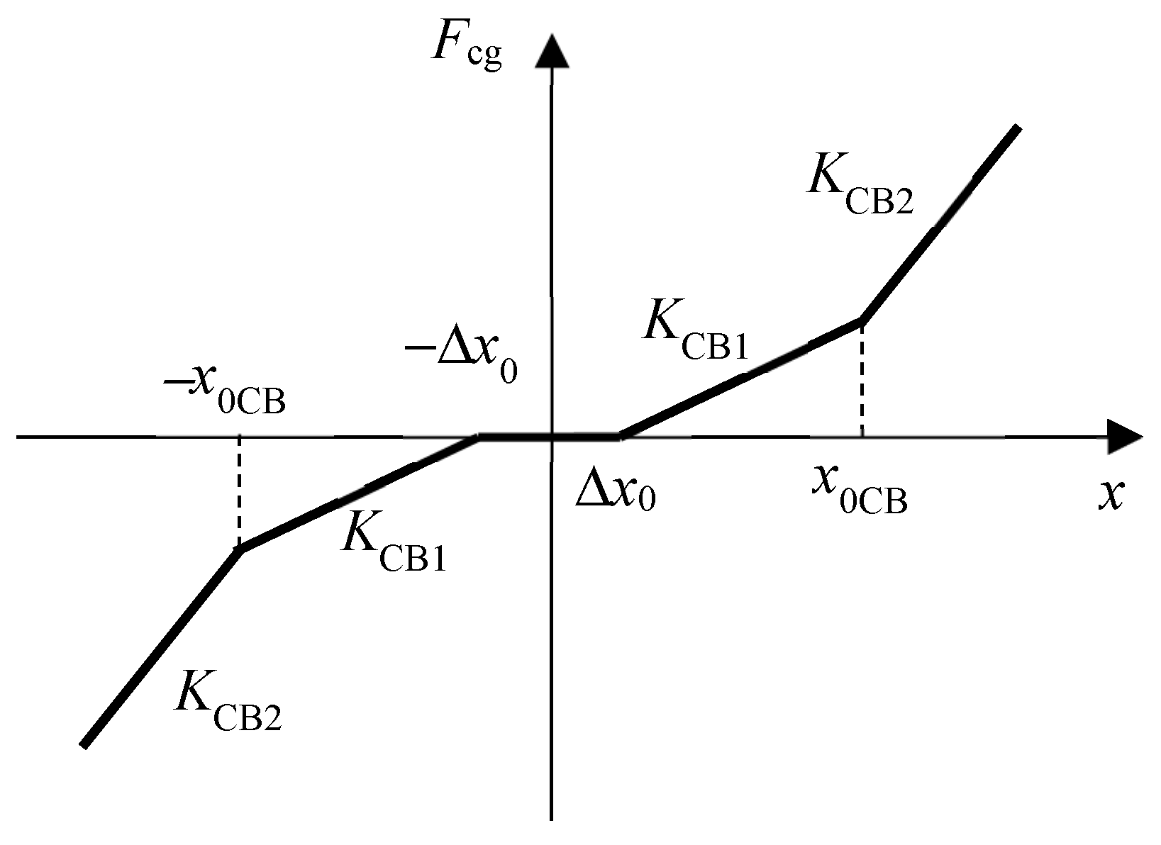 Applsci 13 04163 g007