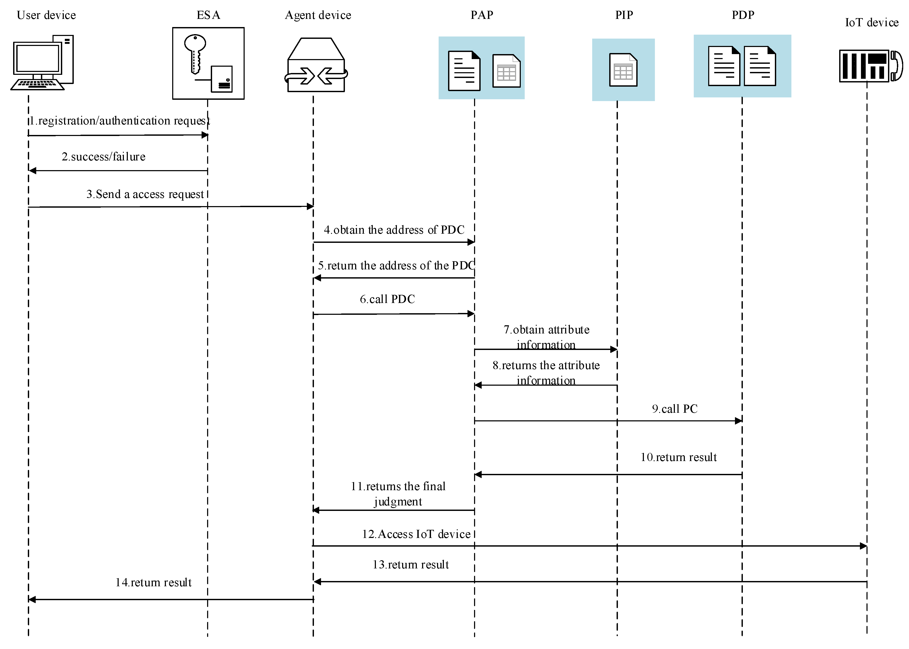 Applsci 13 04167 g004