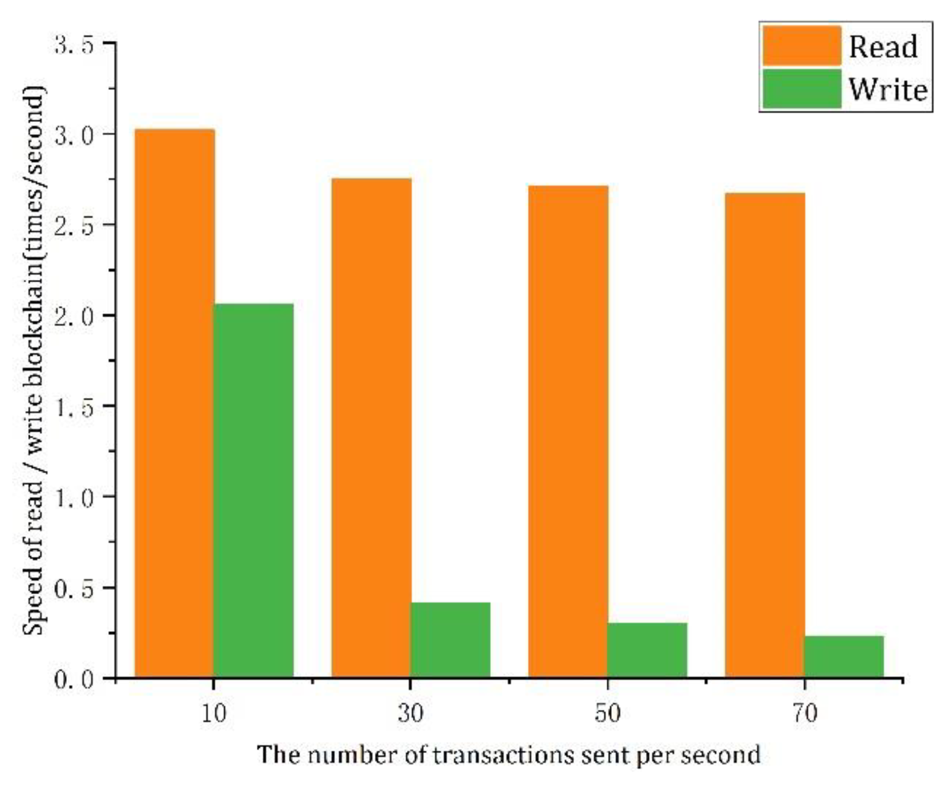 Applsci 13 04167 g007