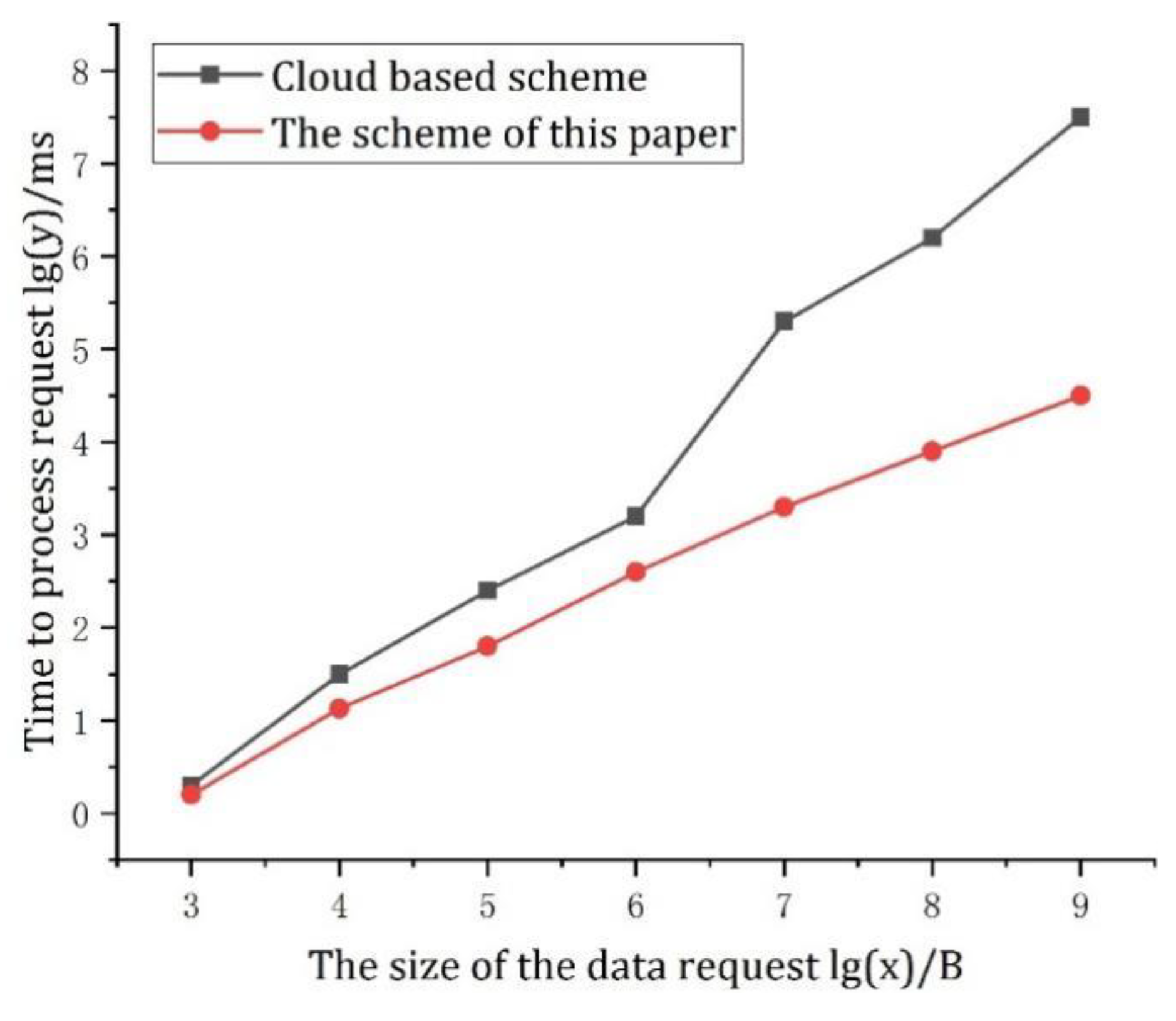 Applsci 13 04167 g009
