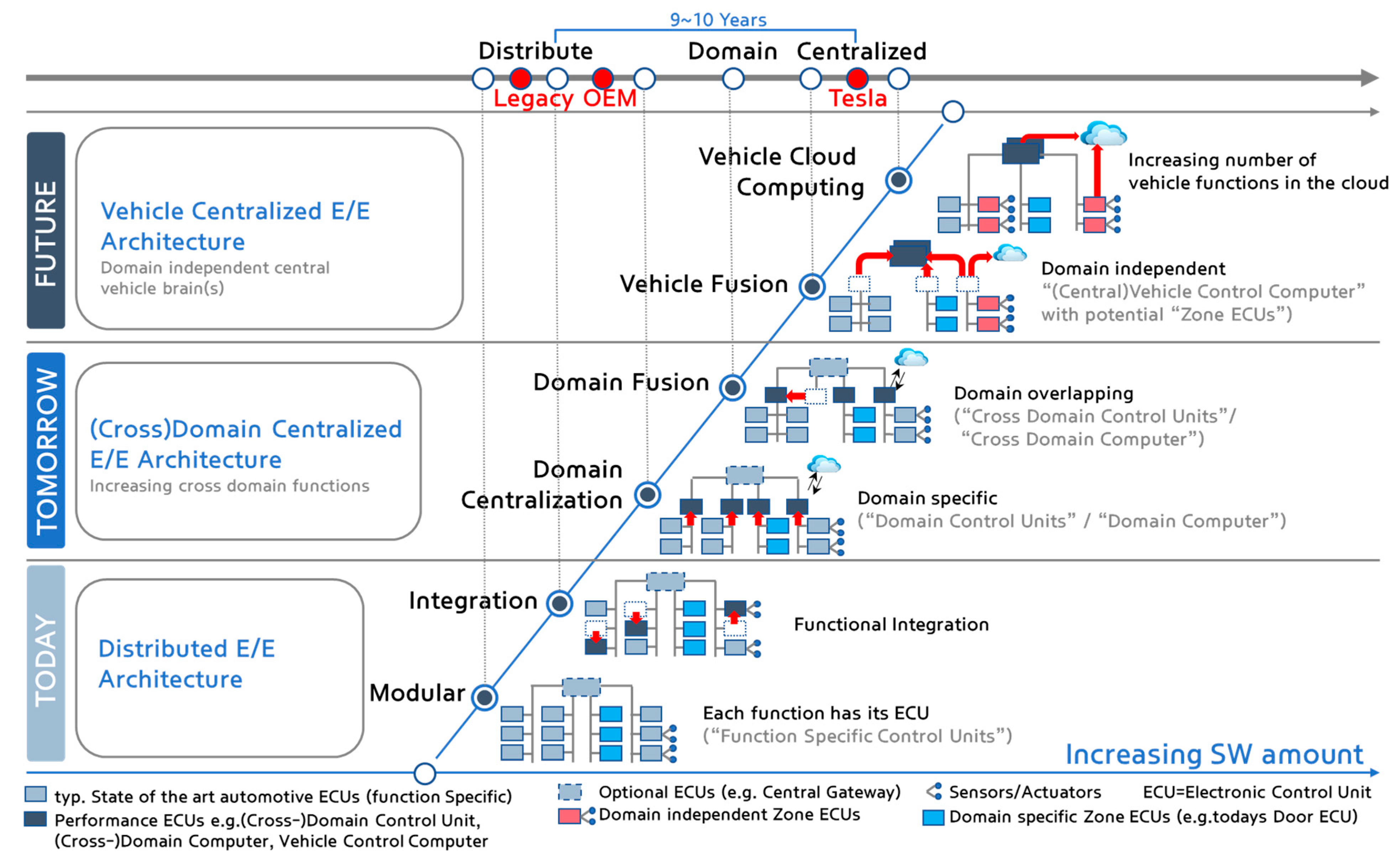 PDF] World Class Manufacturing – characteristcs and implementation in an  automotive enteprise