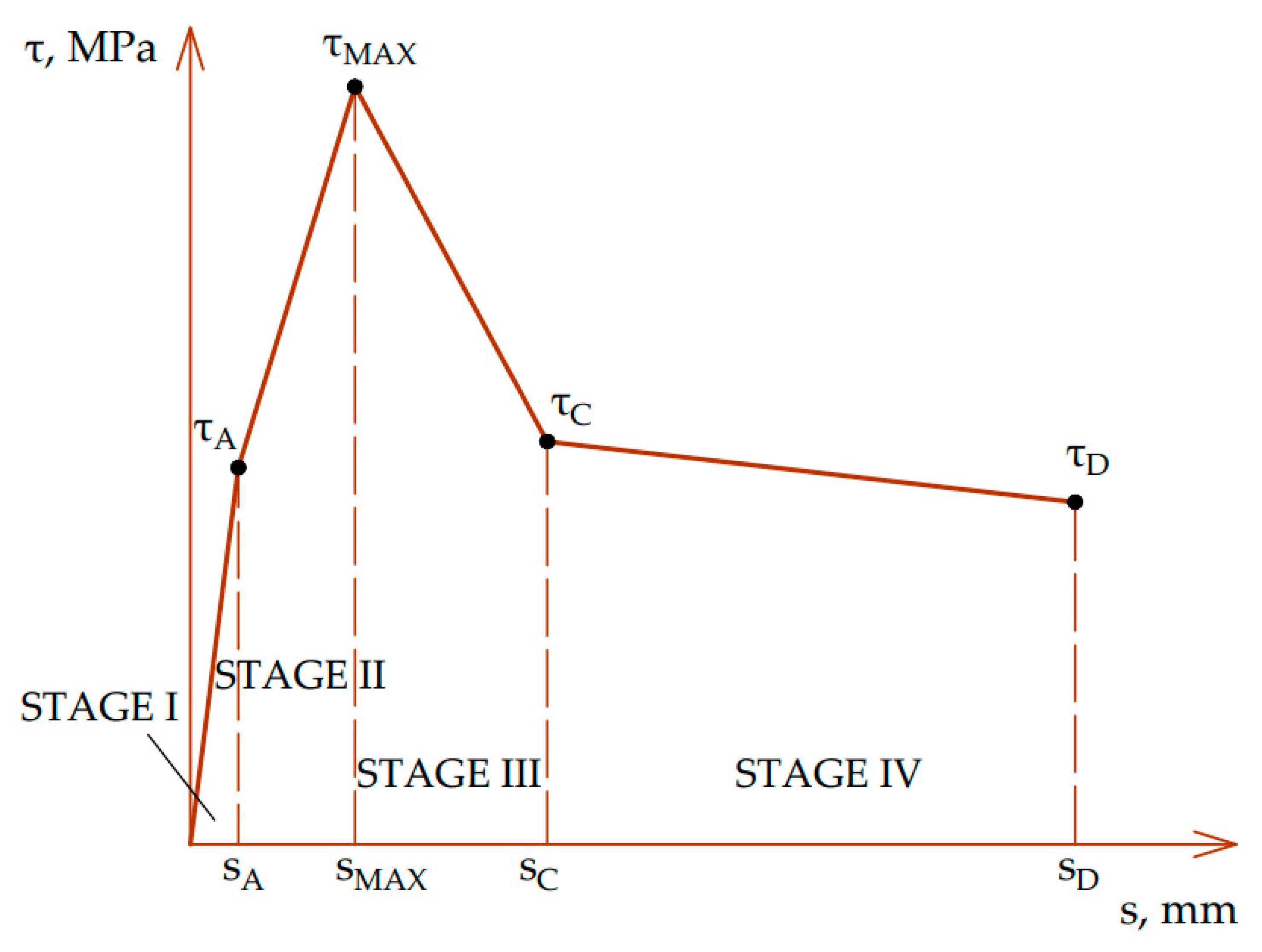 Applsci 13 04176 g003 Applsci 13 04176 g003