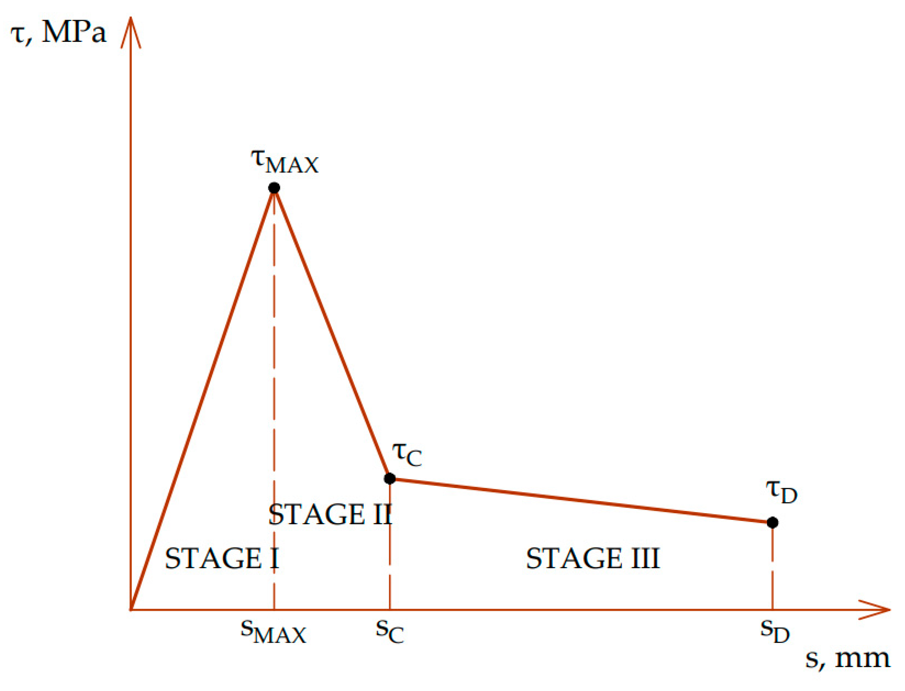 Applsci 13 04176 g004 Applsci 13 04176 g004