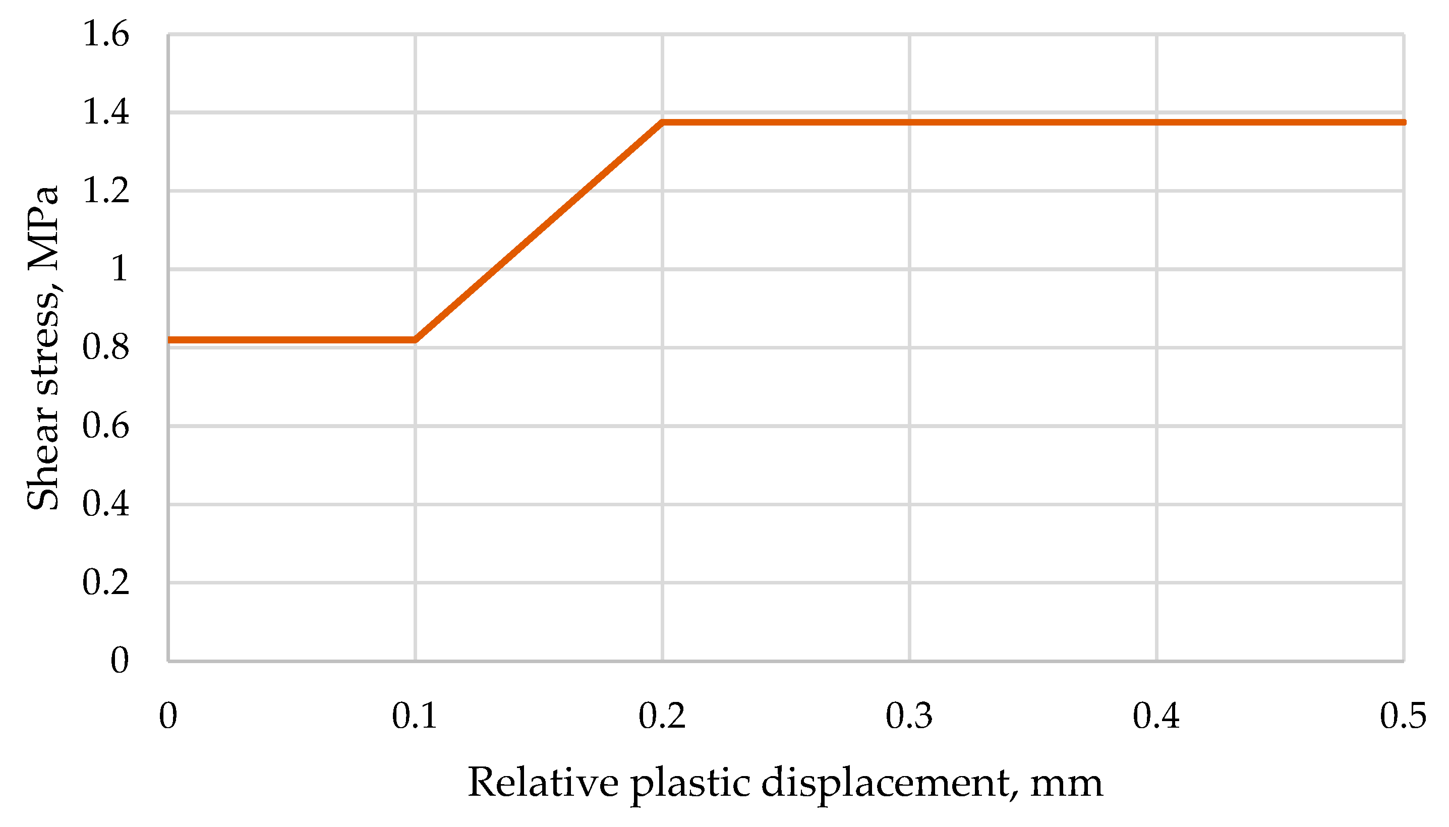 Applsci 13 04176 g007 Applsci 13 04176 g007