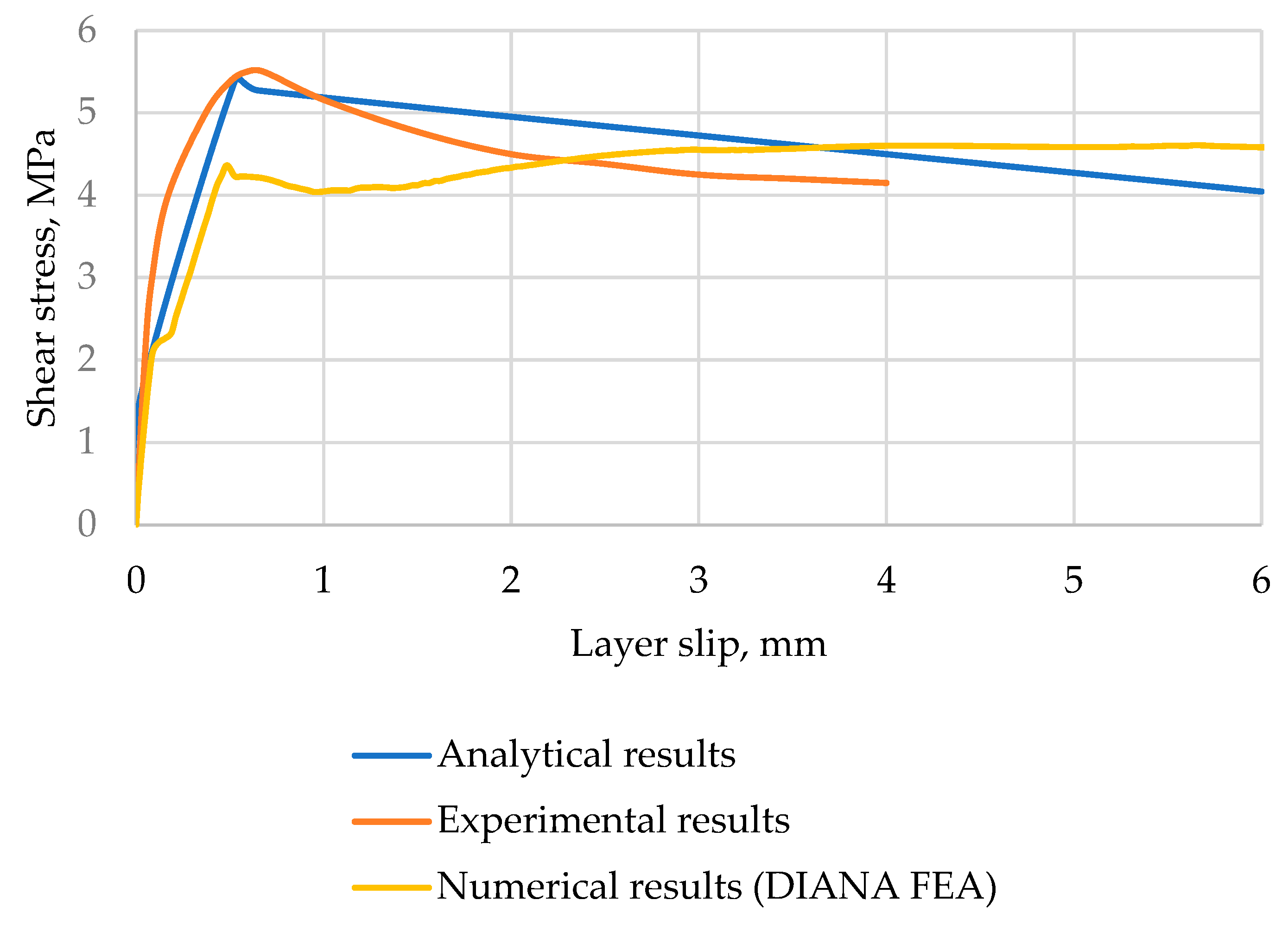 Applsci 13 04176 g009 Applsci 13 04176 g009