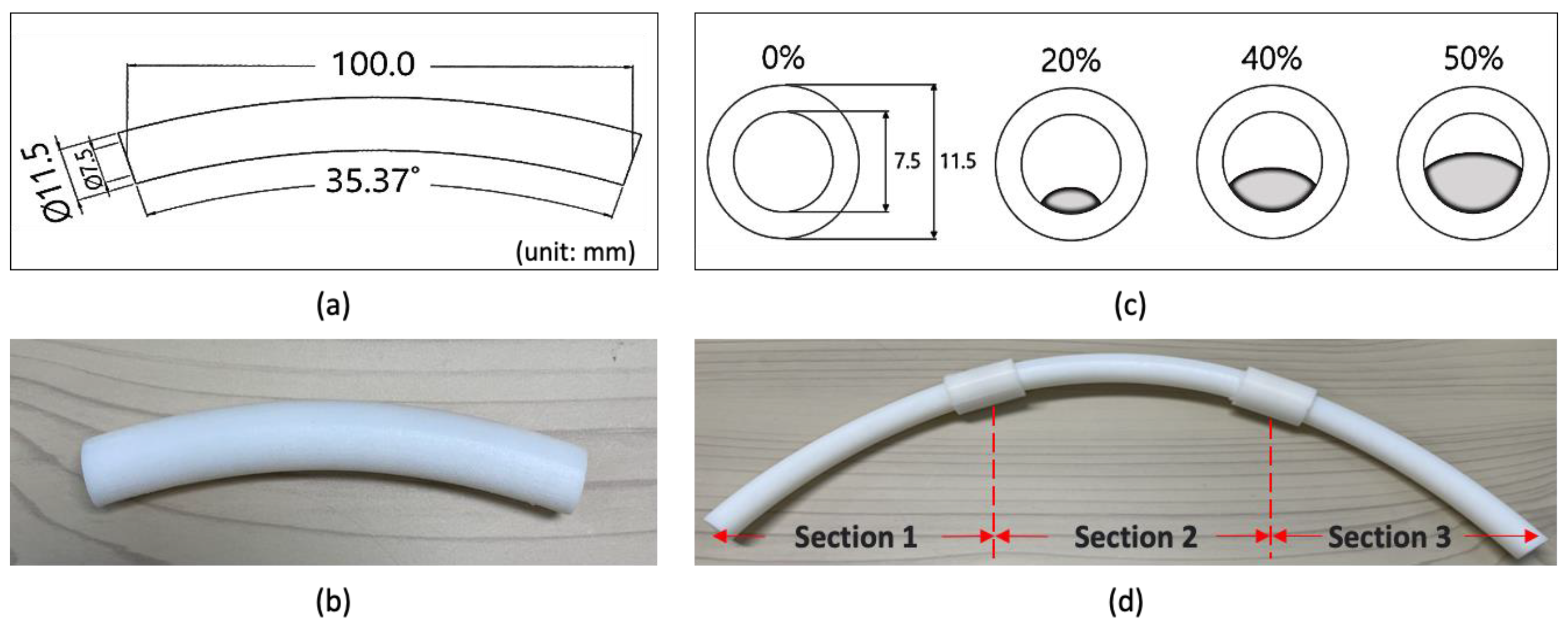 Applied Sciences Free FullText Determining Obstruction in