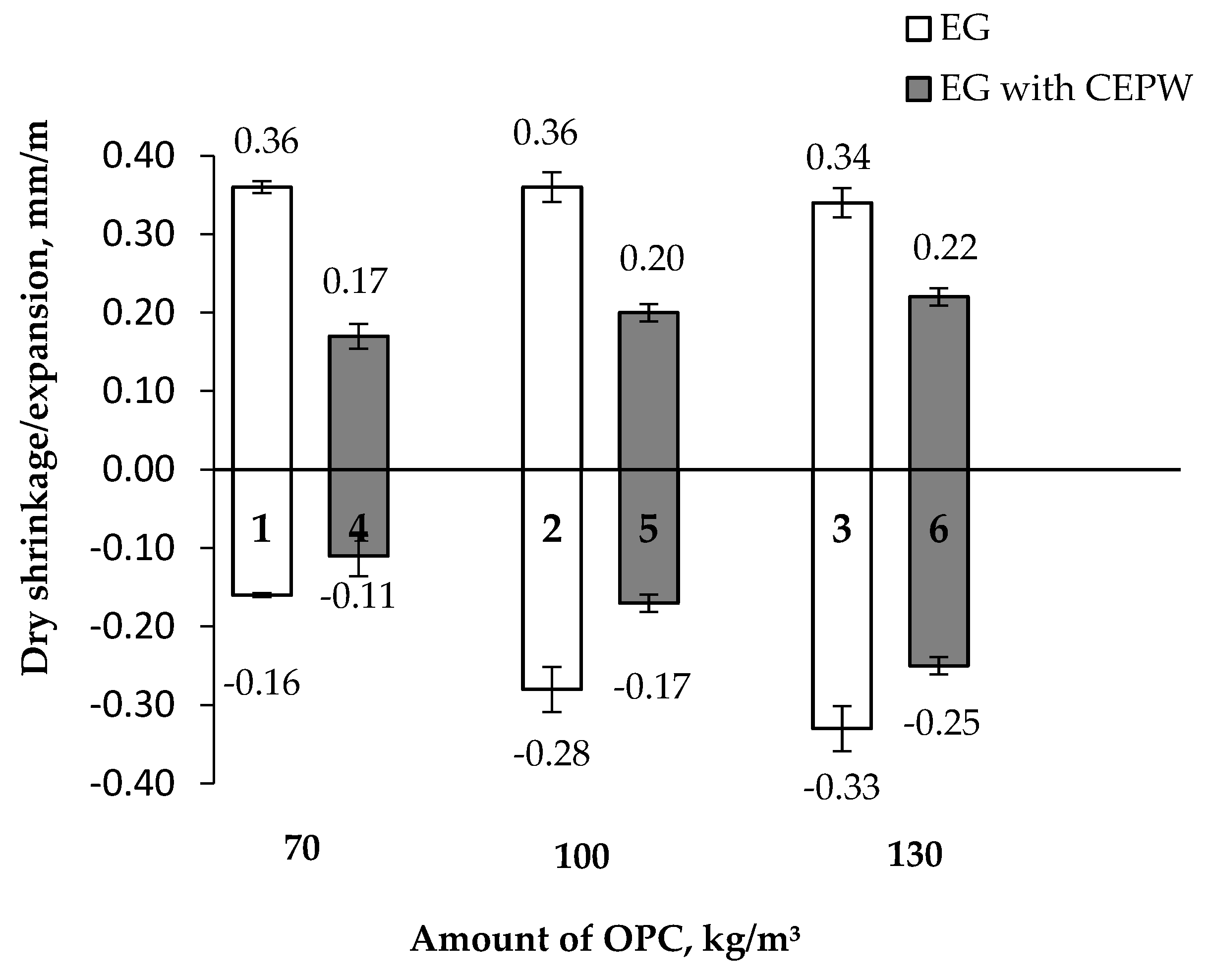 Applsci 13 04188 g007