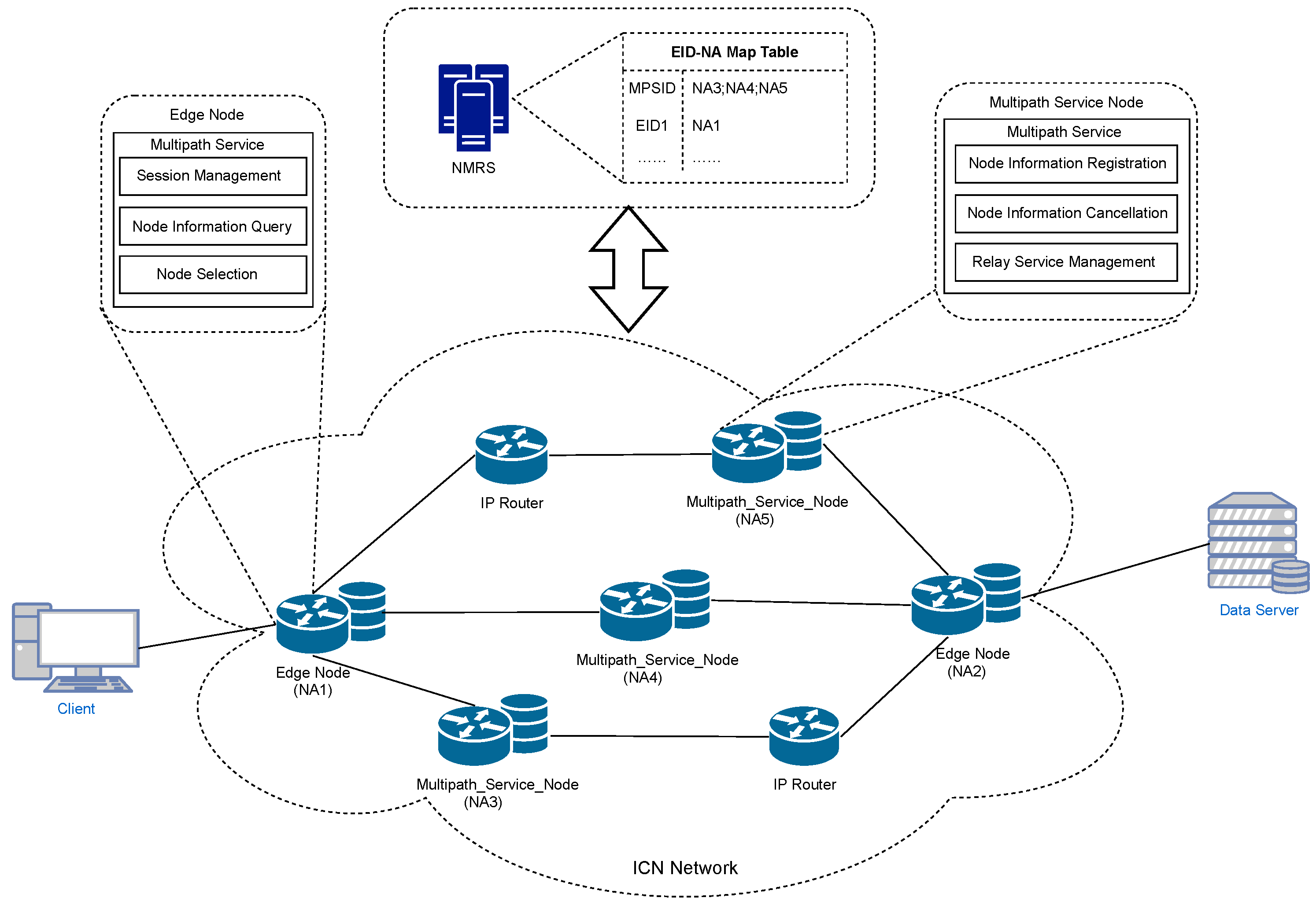 Applied Sciences Free FullText A Multipath Transmission System for