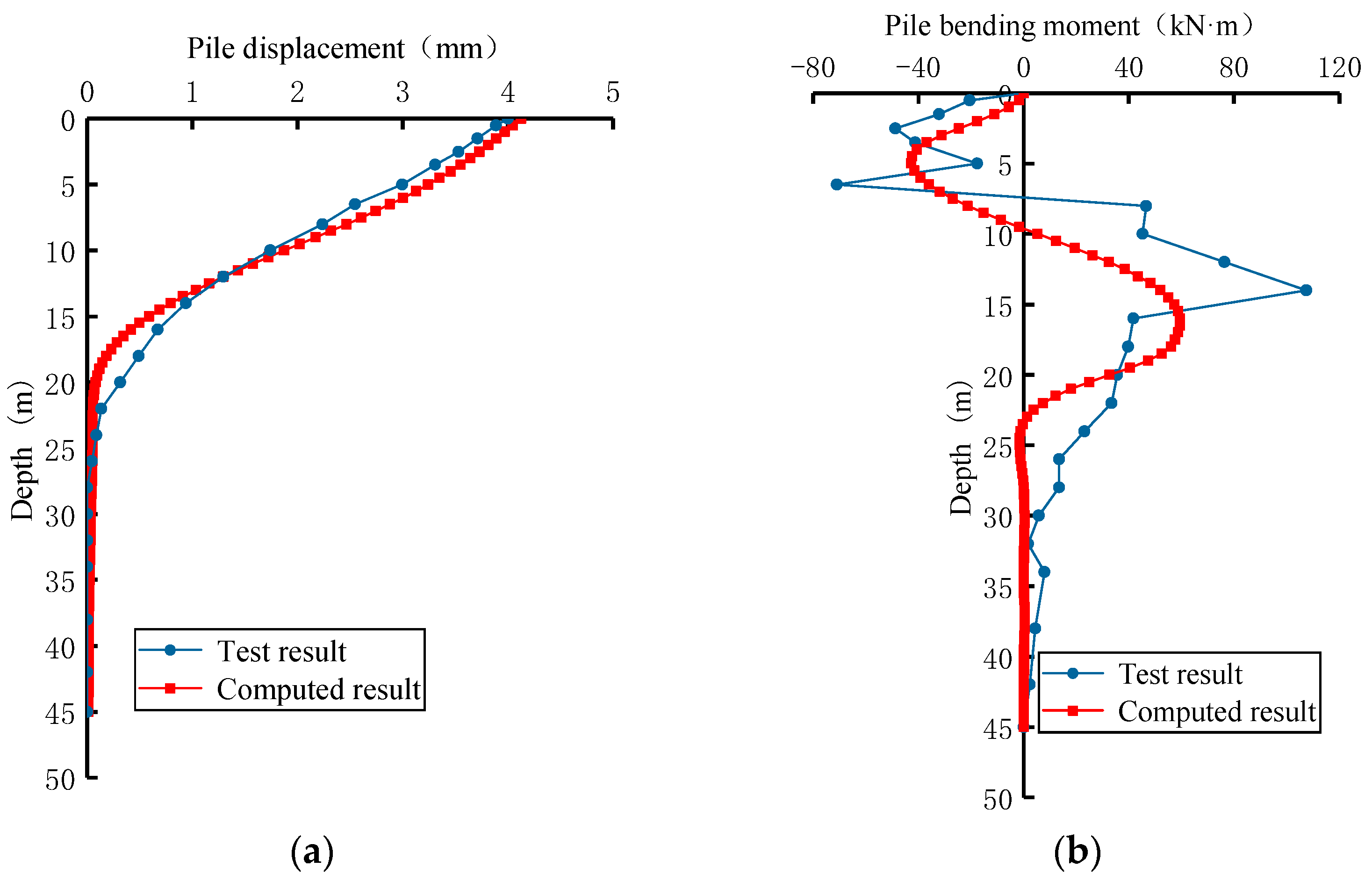 Applsci 13 04196 g007 Applsci 13 04196 g007