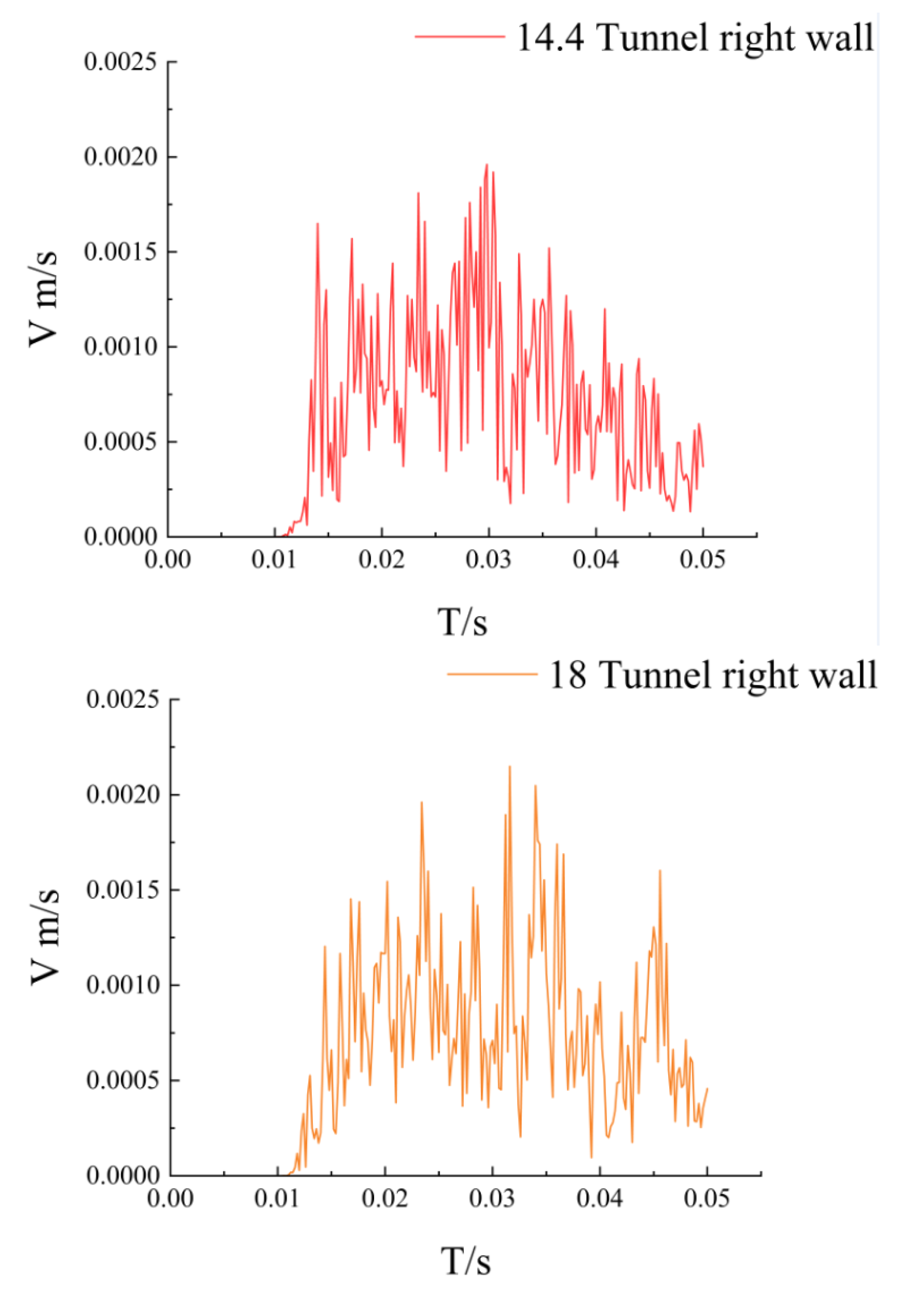 Applsci 13 04201 g004a 550