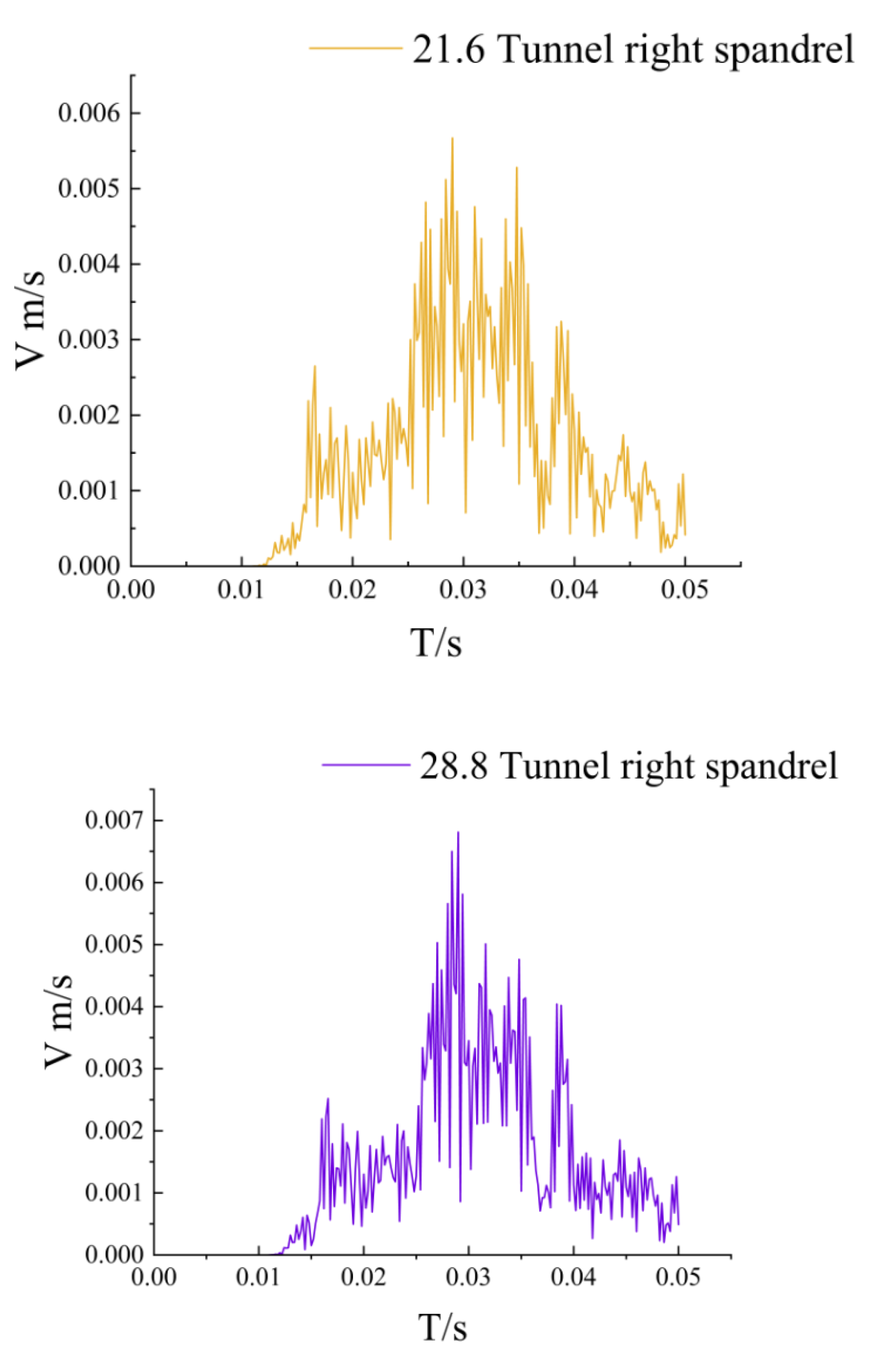 Applsci 13 04201 g005b 550