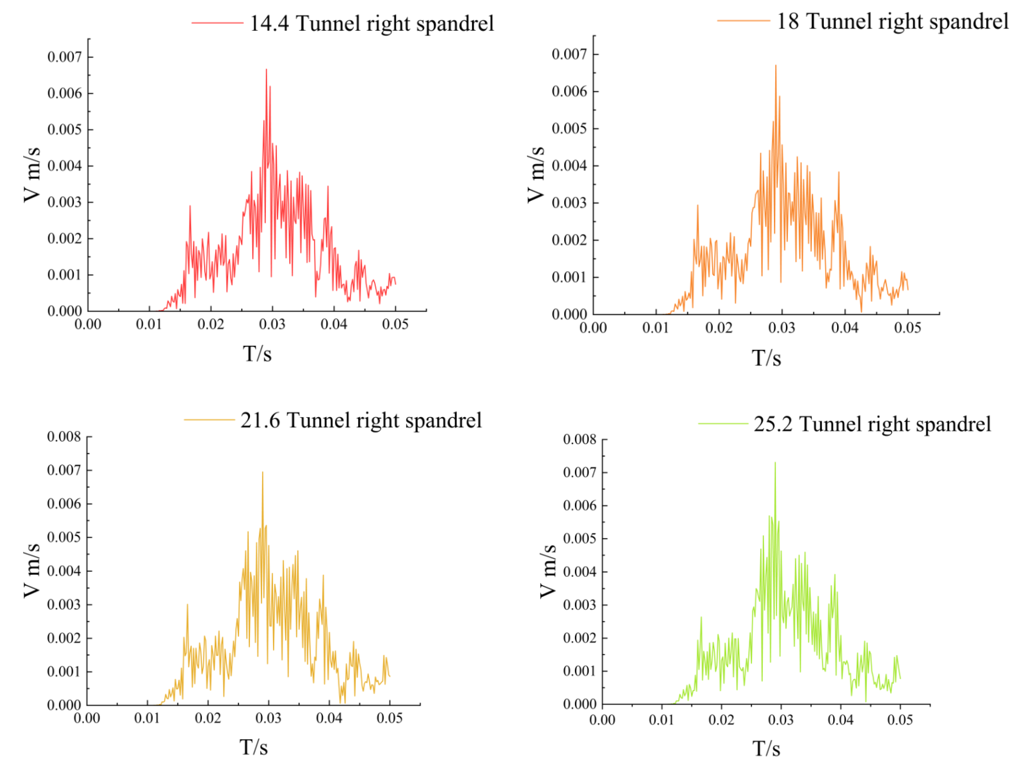 Applsci 13 04201 g011a 550