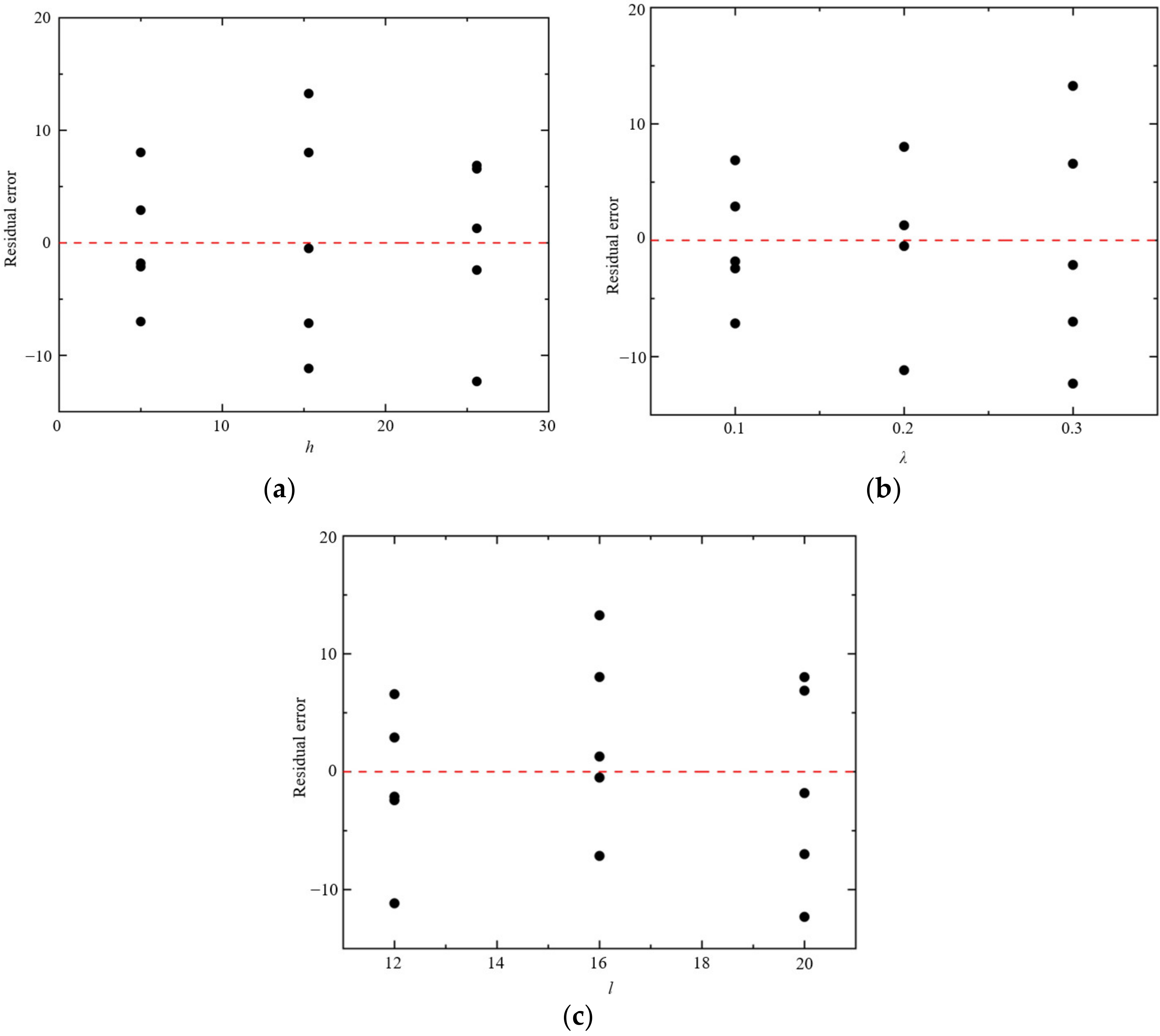 Applsci 13 04202 g015 550