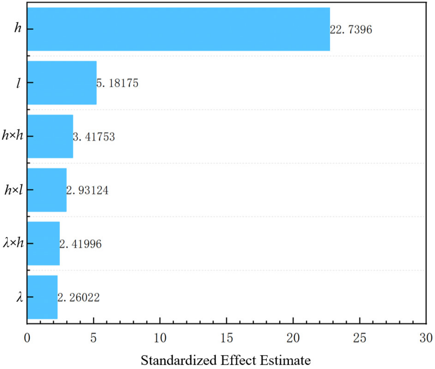 Applsci 13 04202 g016 550