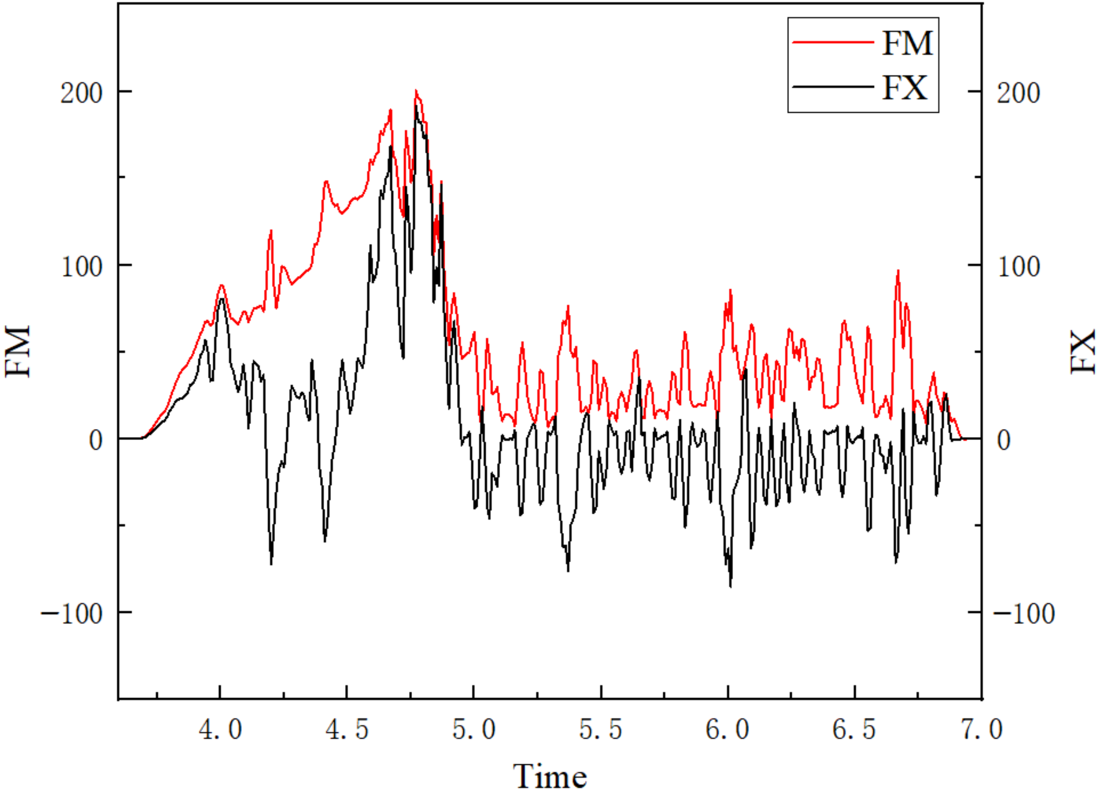 Applsci 13 04202 g020 550