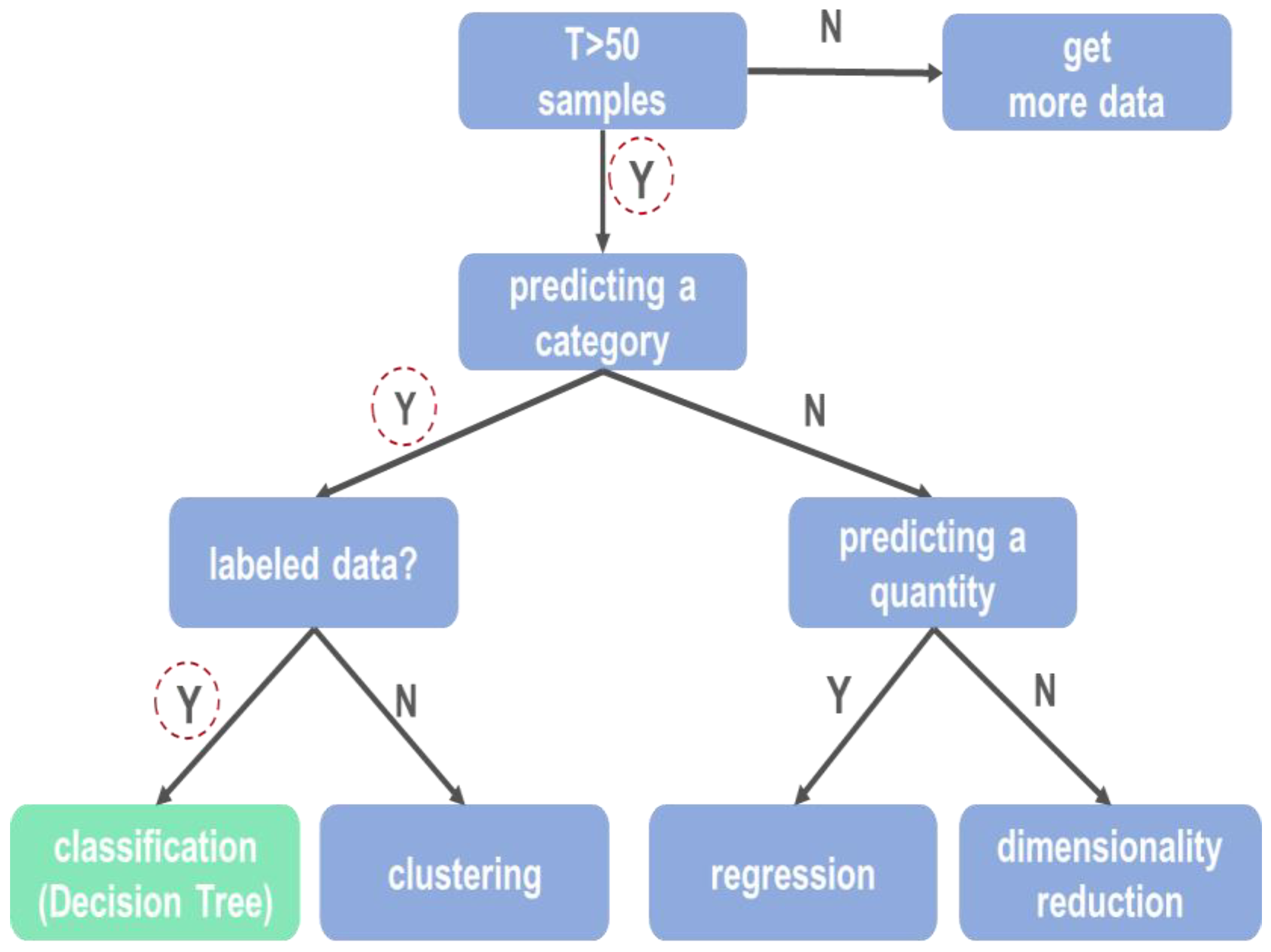 Applsci 13 04203 g003 Applsci 13 04203 g003