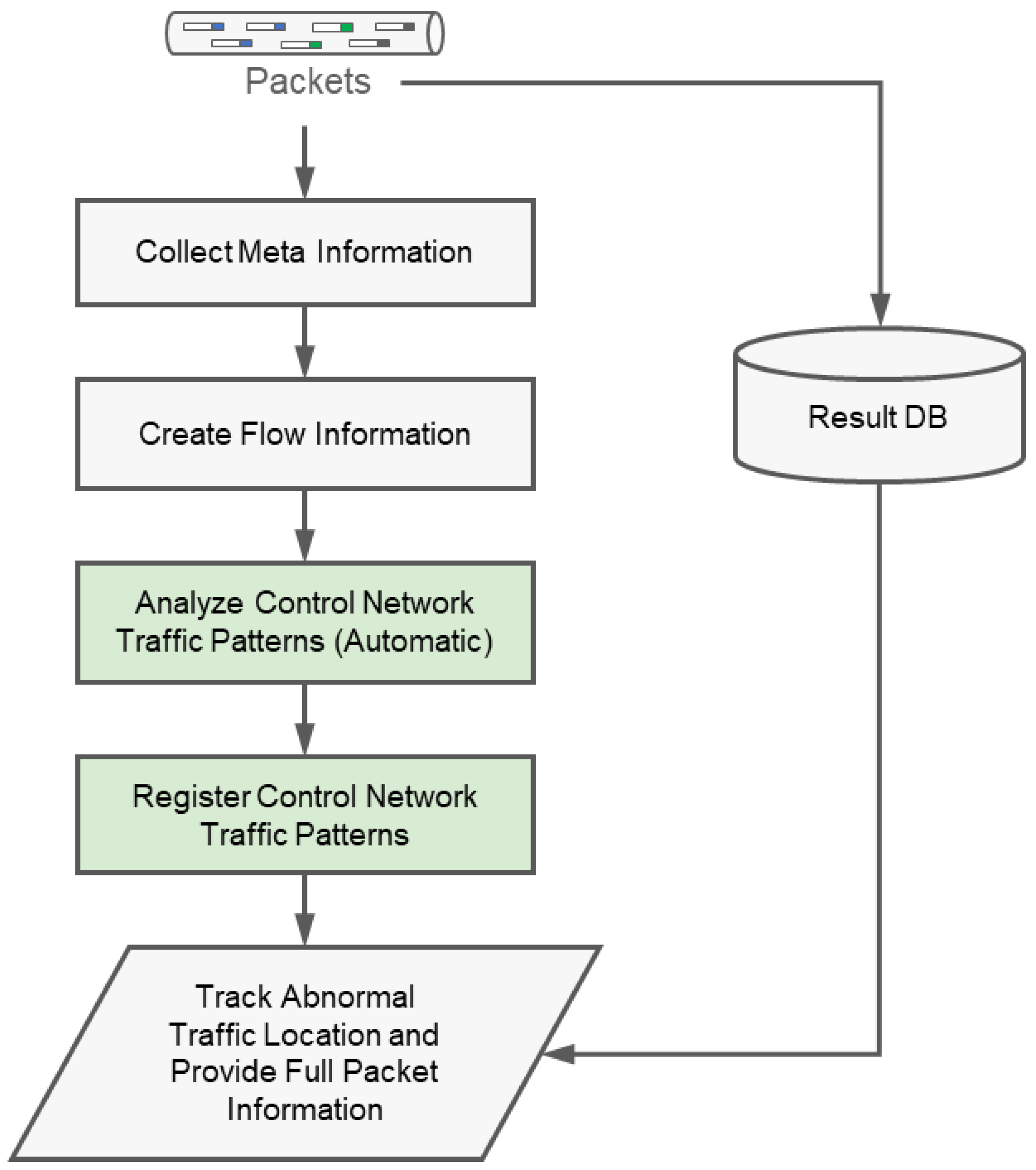 Applsci 13 04203 g008 Applsci 13 04203 g008