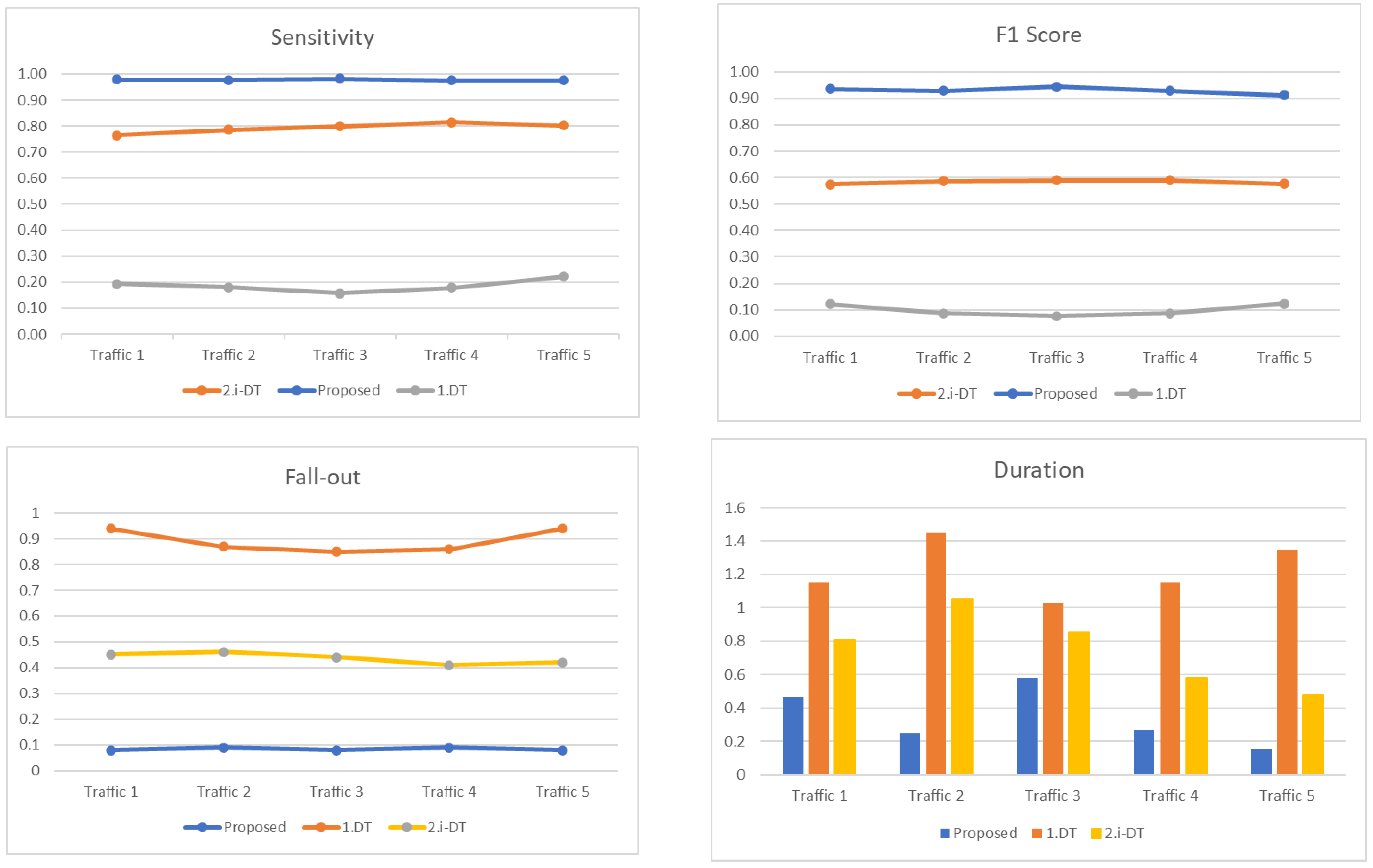 Applsci 13 04203 g013b Applsci 13 04203 g013b