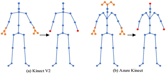Applied Sciences | Free Full-Text | STJA-GCN: A Multi-Branch Spatial ...