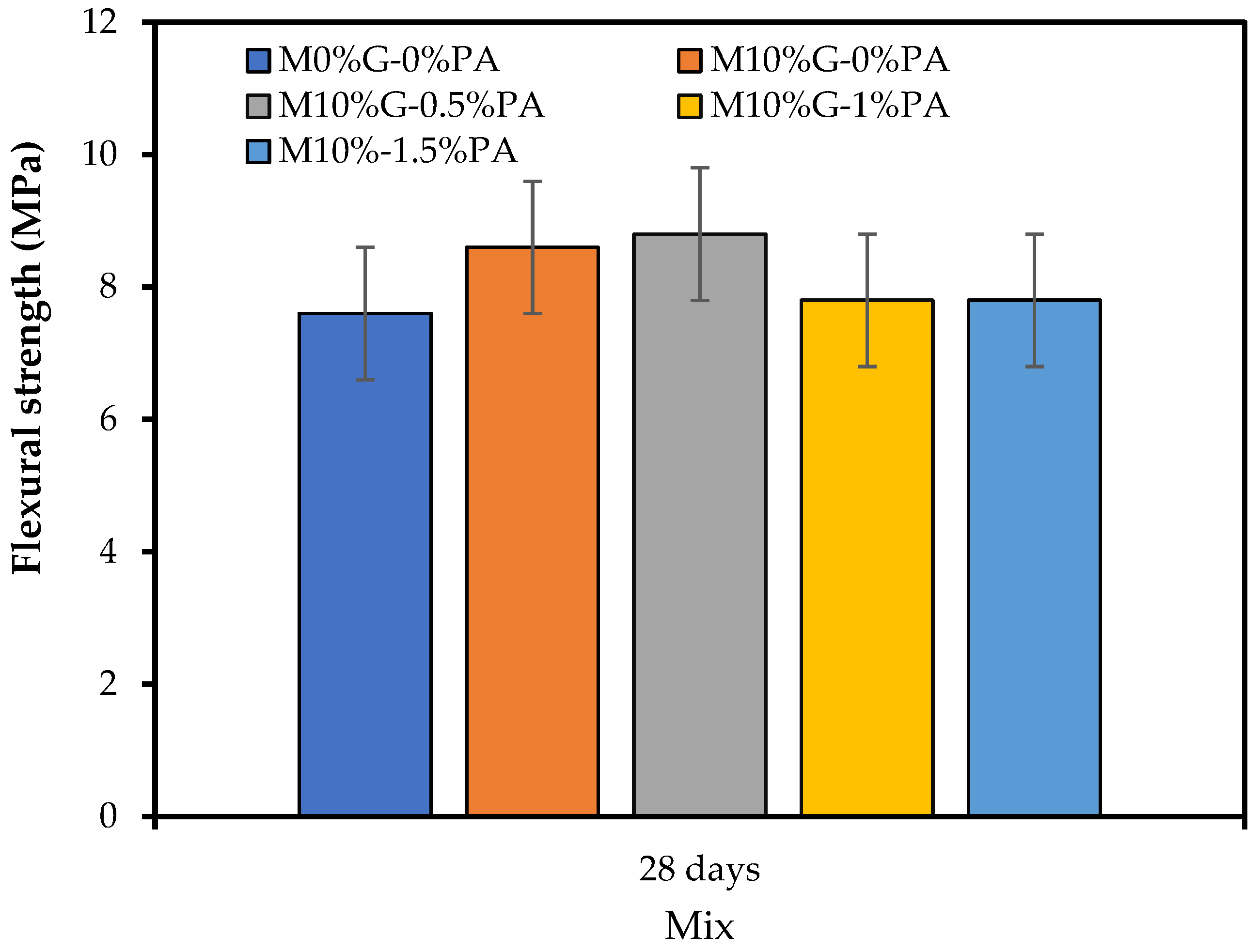 Applsci 13 04206 g011 Applsci 13 04206 g011