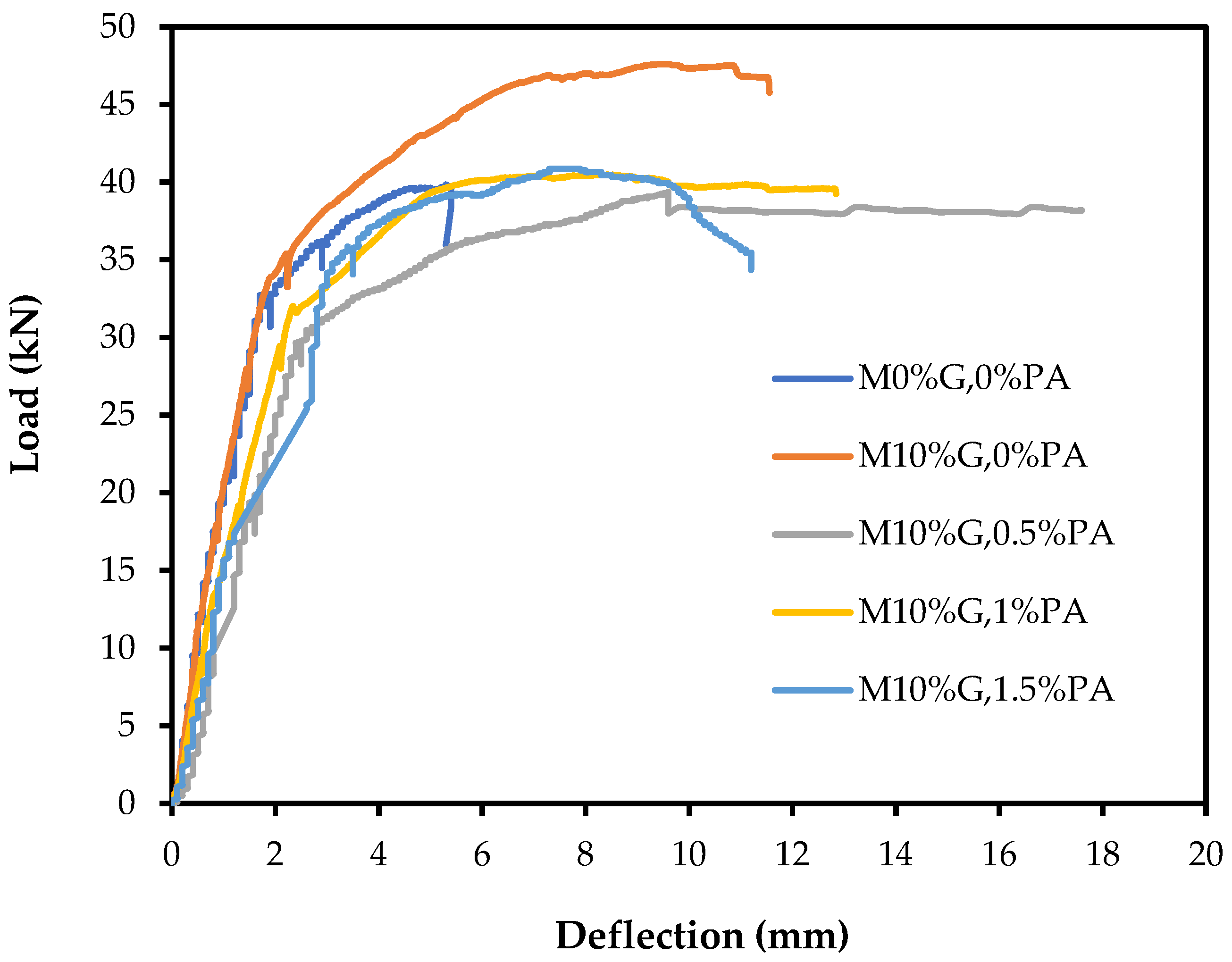 Applsci 13 04206 g012 Applsci 13 04206 g012