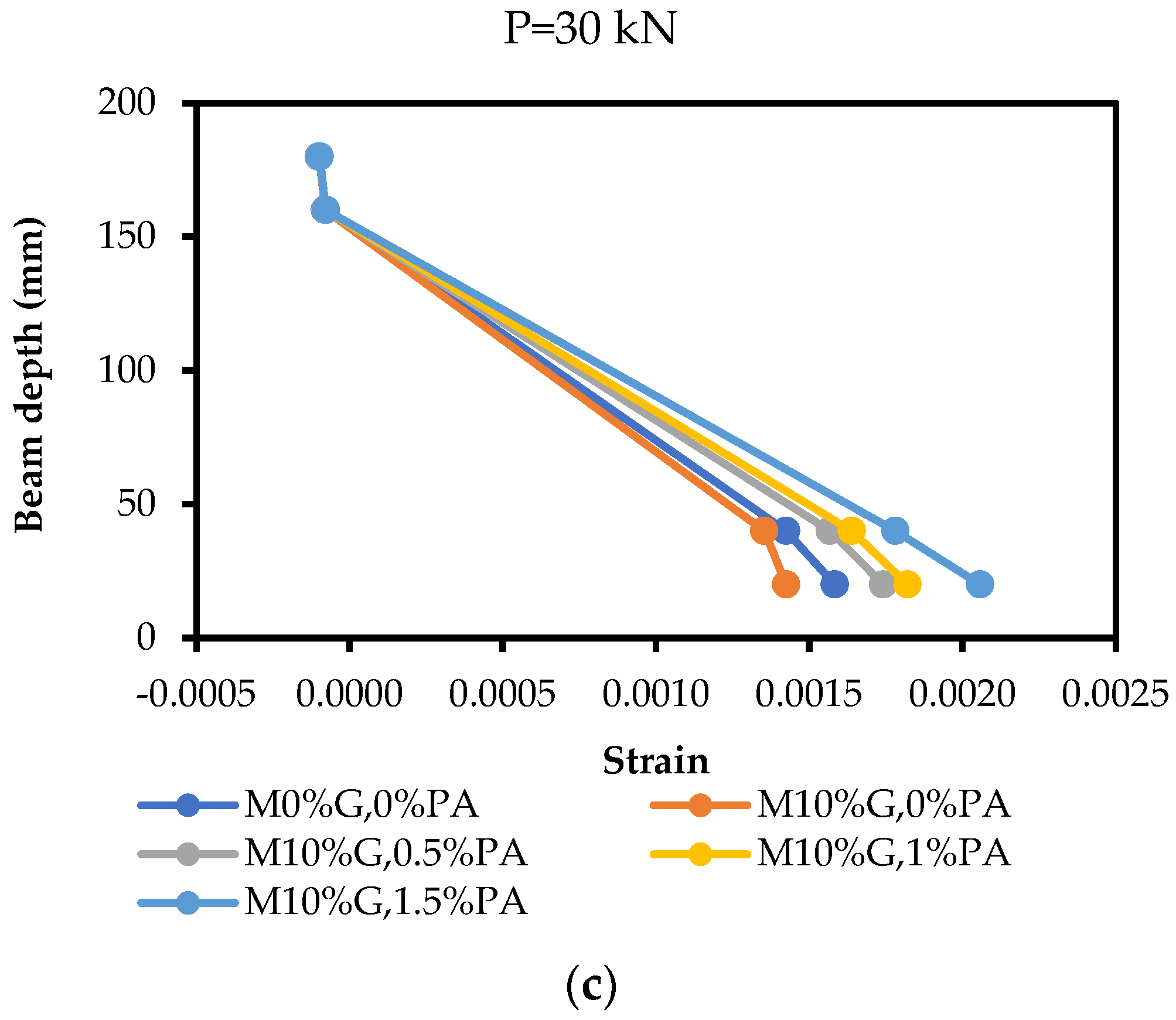 Applsci 13 04206 g015b Applsci 13 04206 g015b