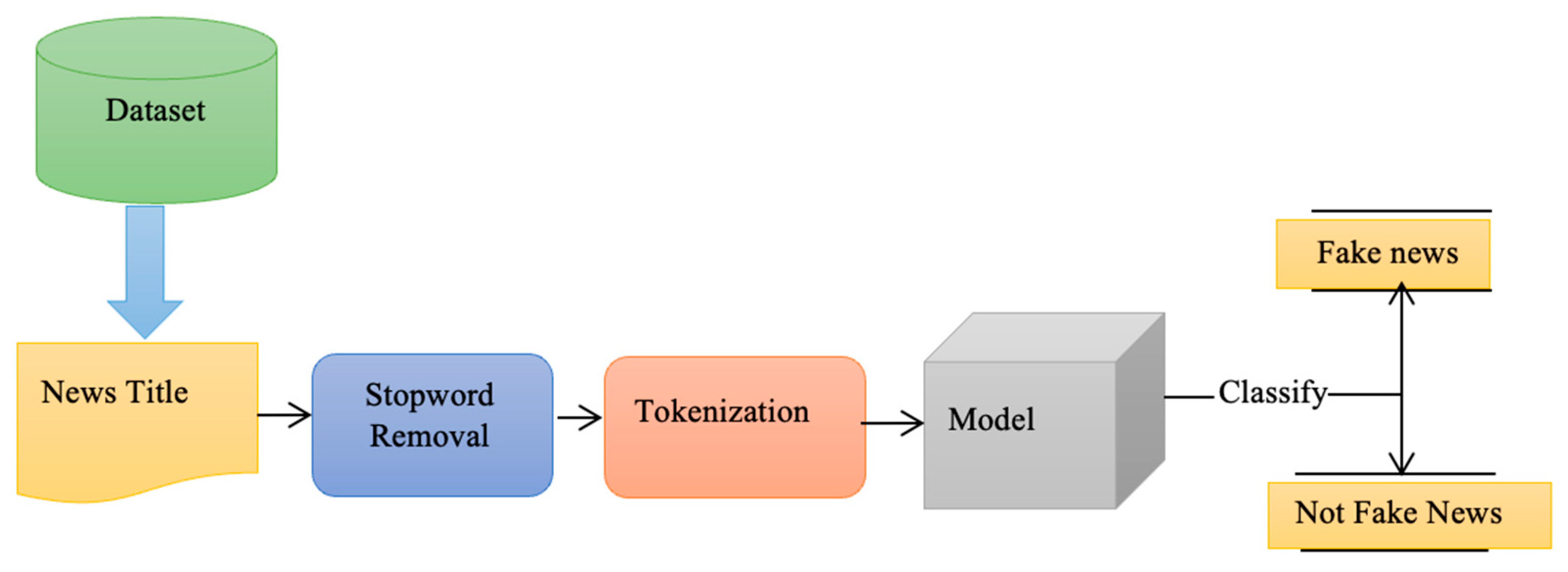 Applsci 13 04207 g001 Applsci 13 04207 g001