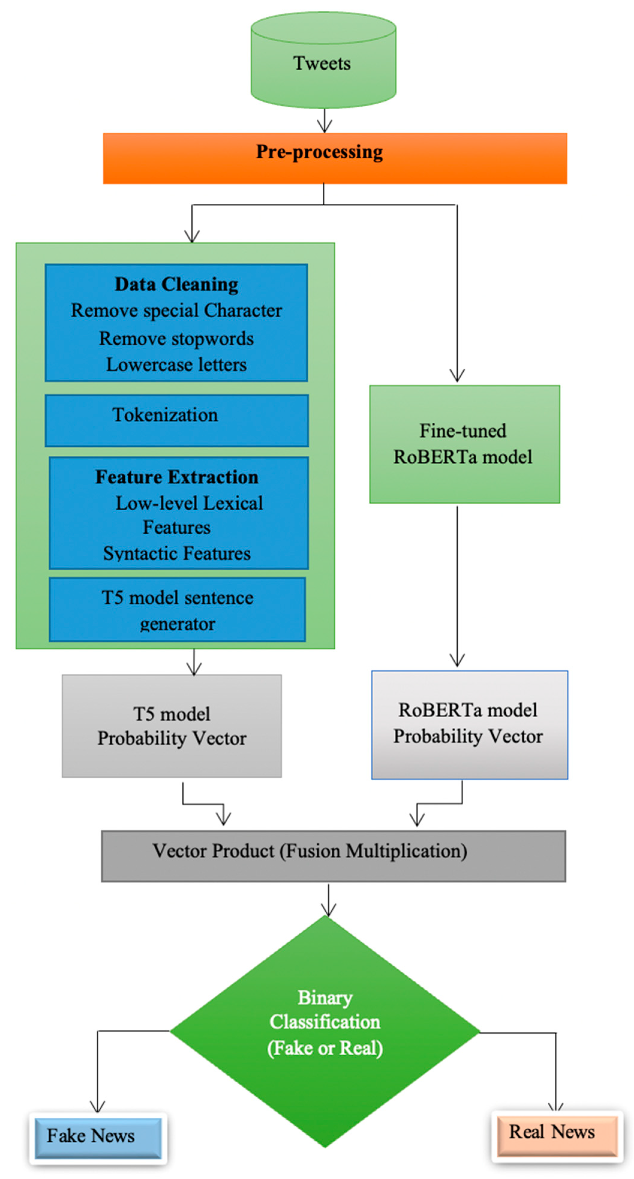 Applsci 13 04207 g005 Applsci 13 04207 g005