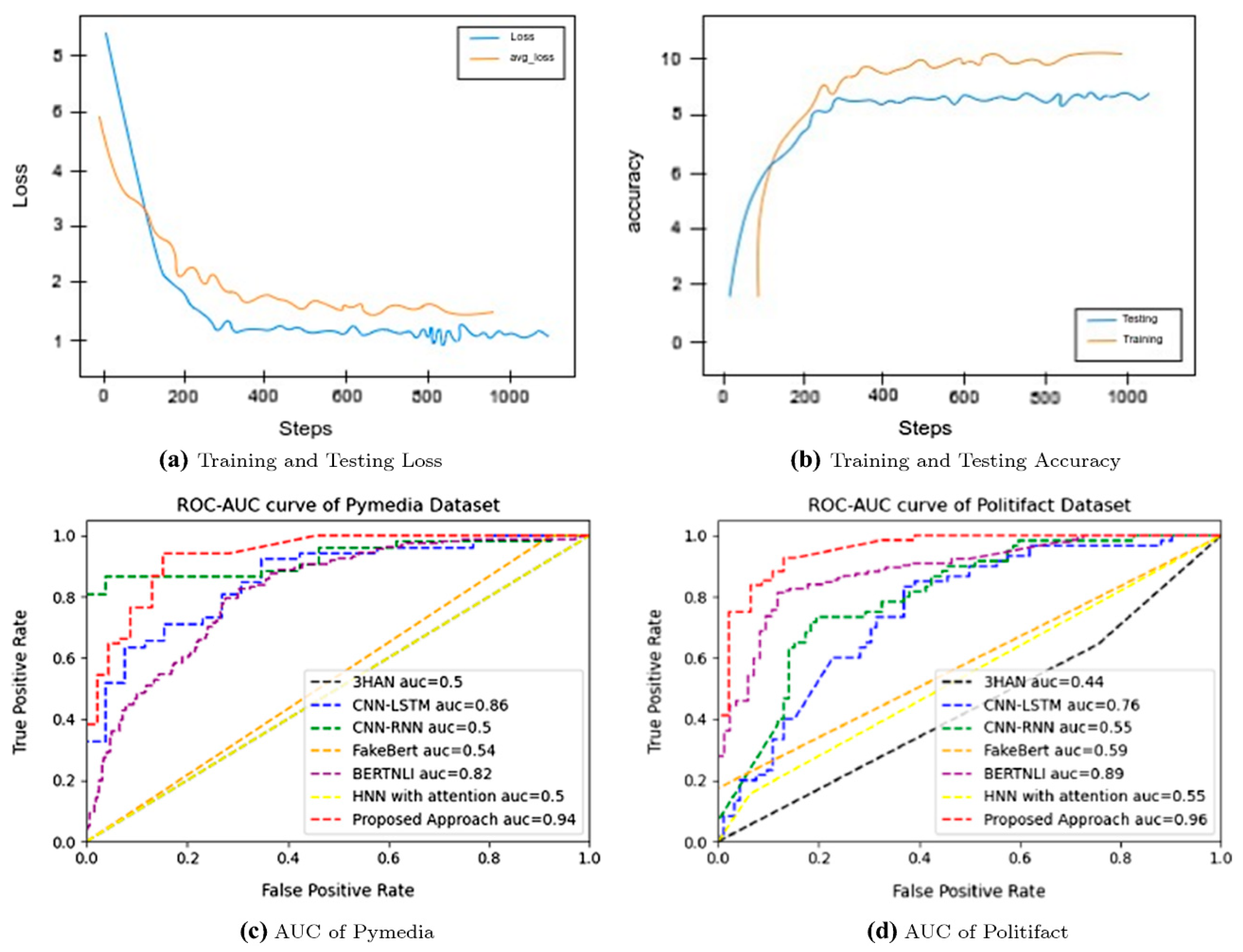 Applsci 13 04207 g007 Applsci 13 04207 g007