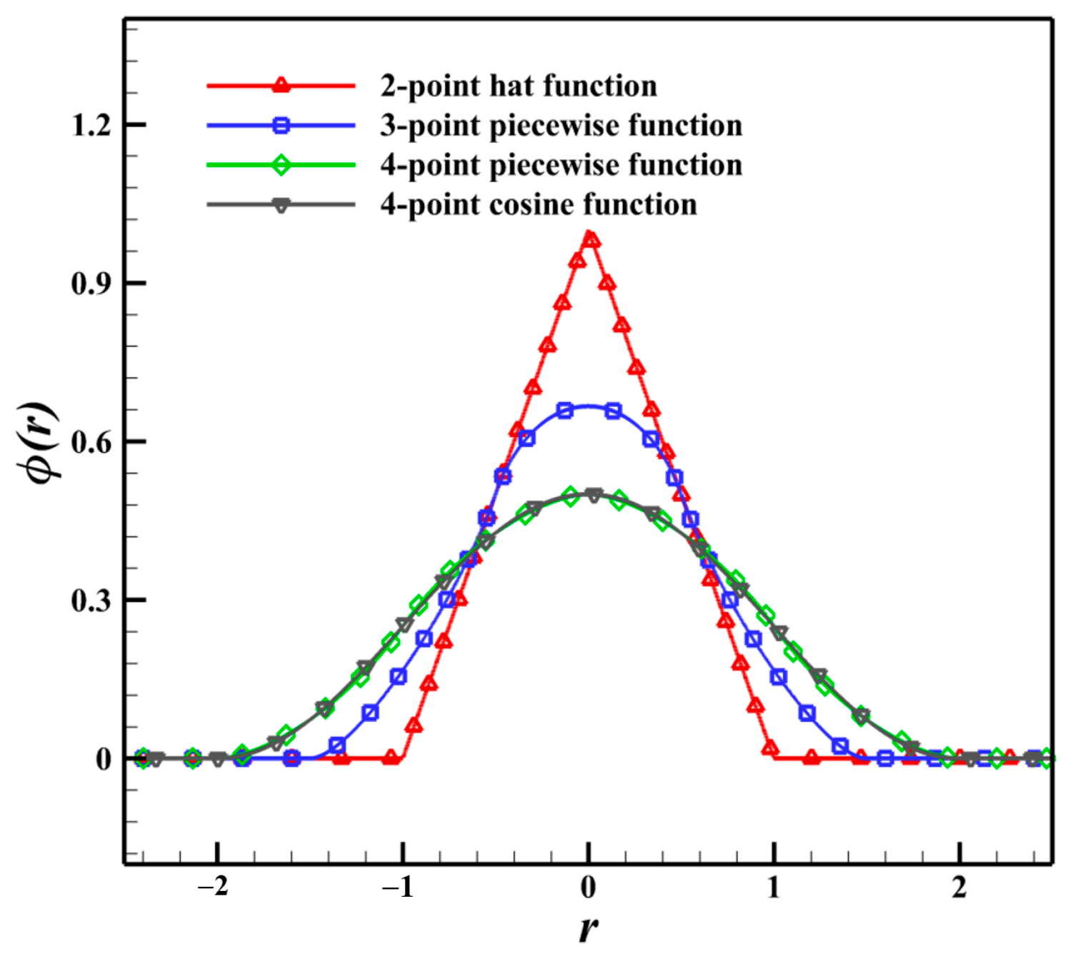 Applsci 13 04208 g003 Applsci 13 04208 g003