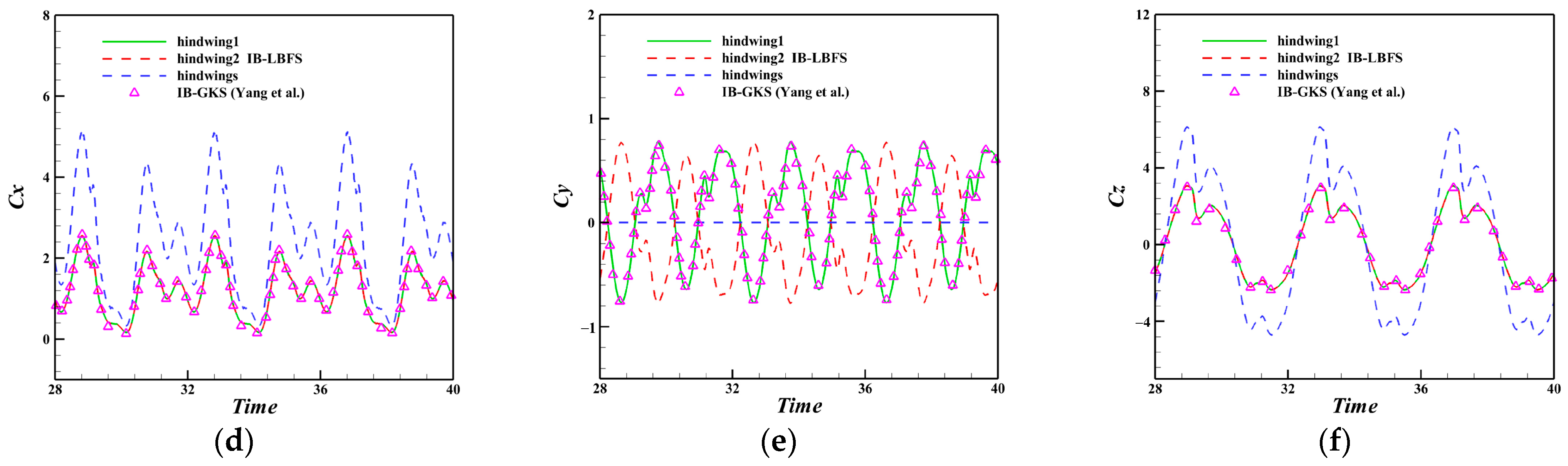 Applsci 13 04208 g009b Applsci 13 04208 g009b