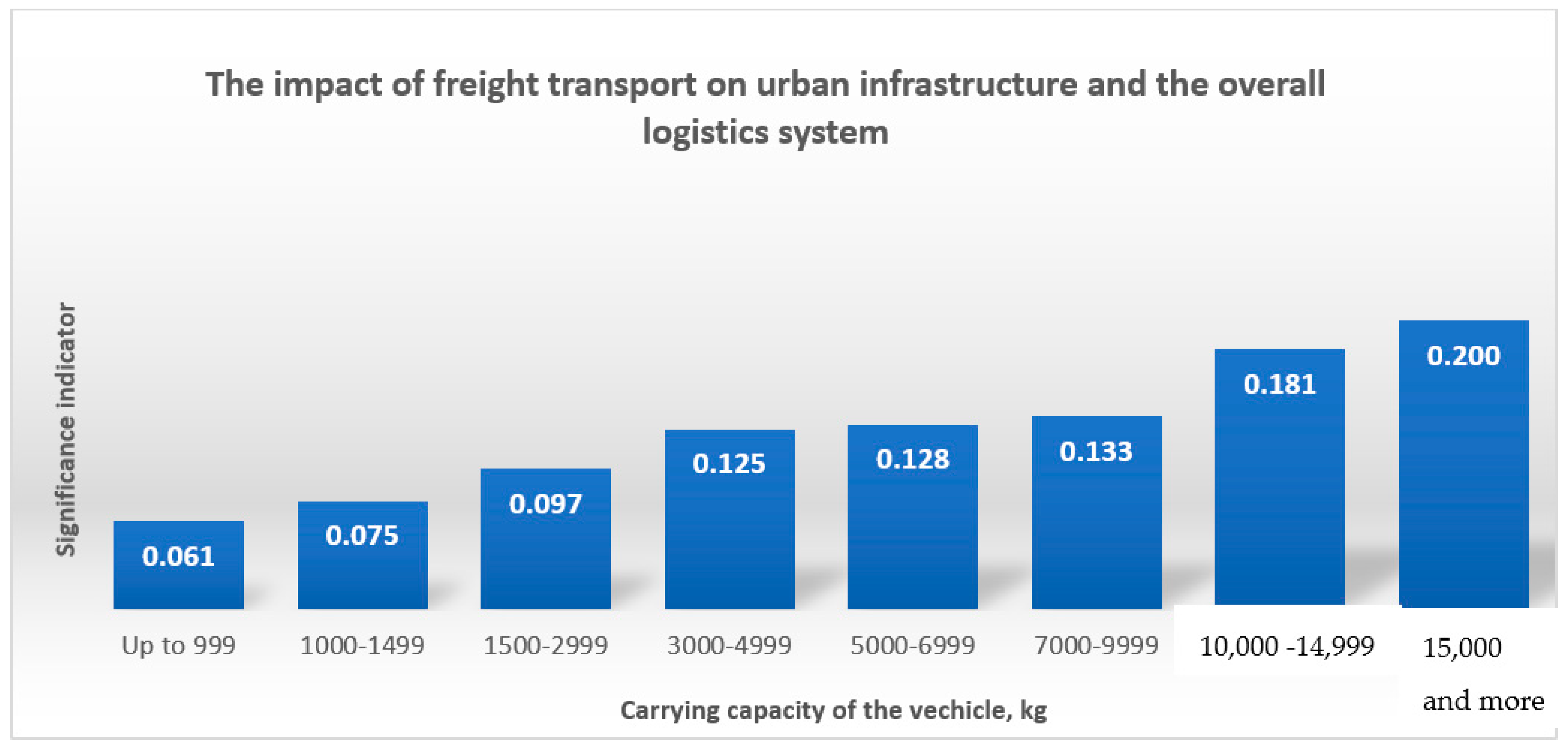 Applsci 13 04214 g003