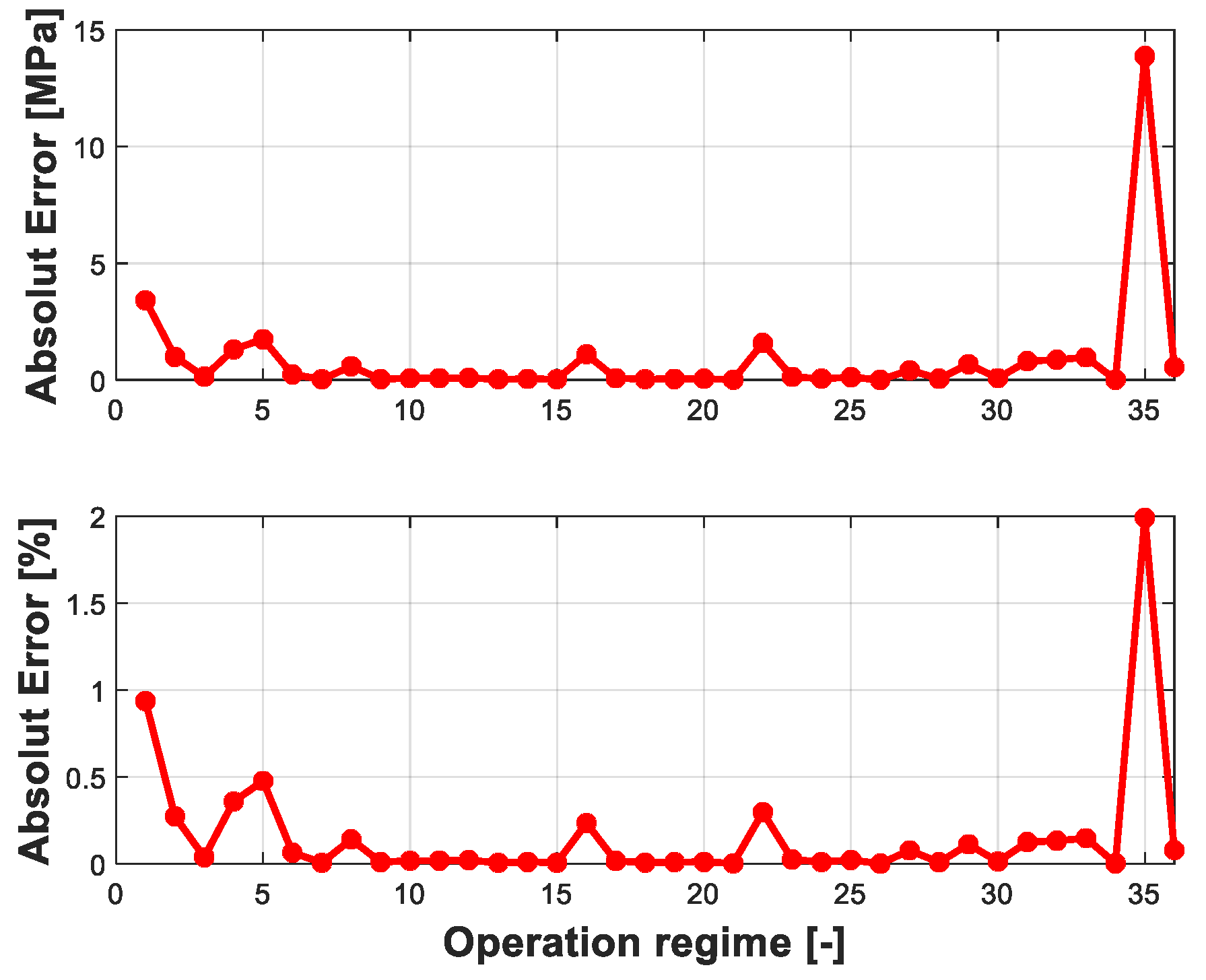 Applsci 13 04215 g012