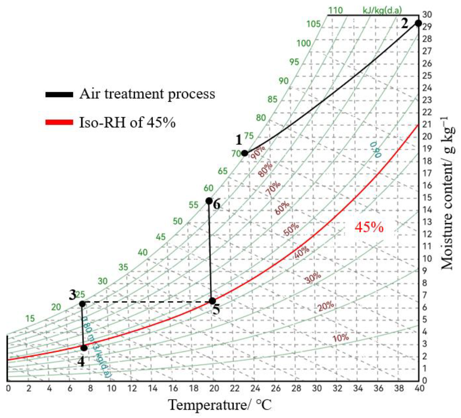 Applsci 13 04219 g011