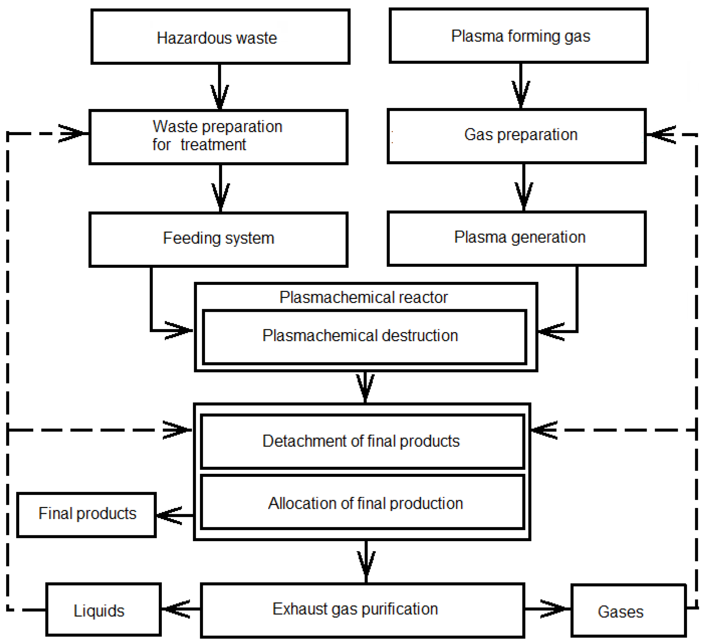 Applsci 13 04221 g001