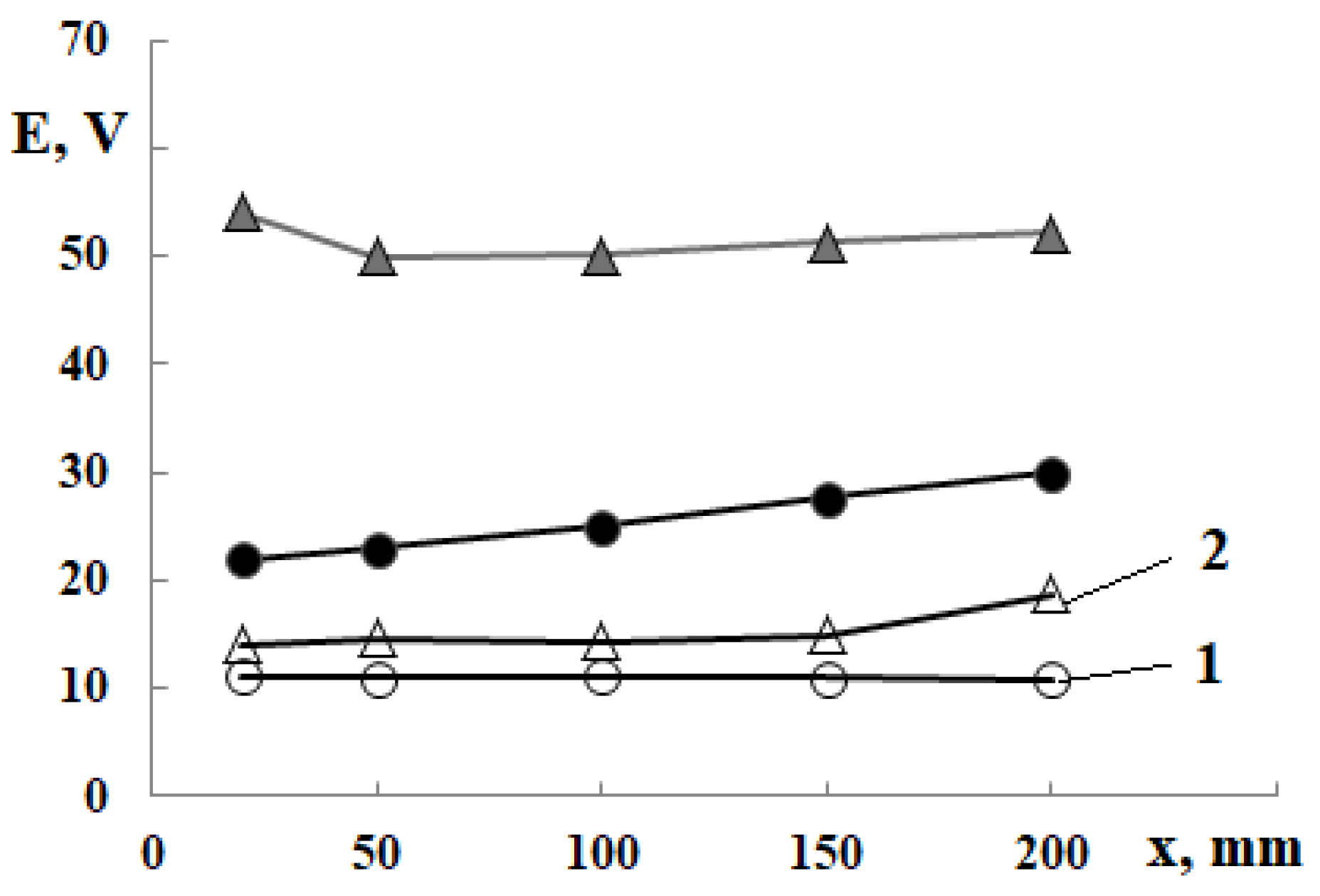 Applsci 13 04221 g008