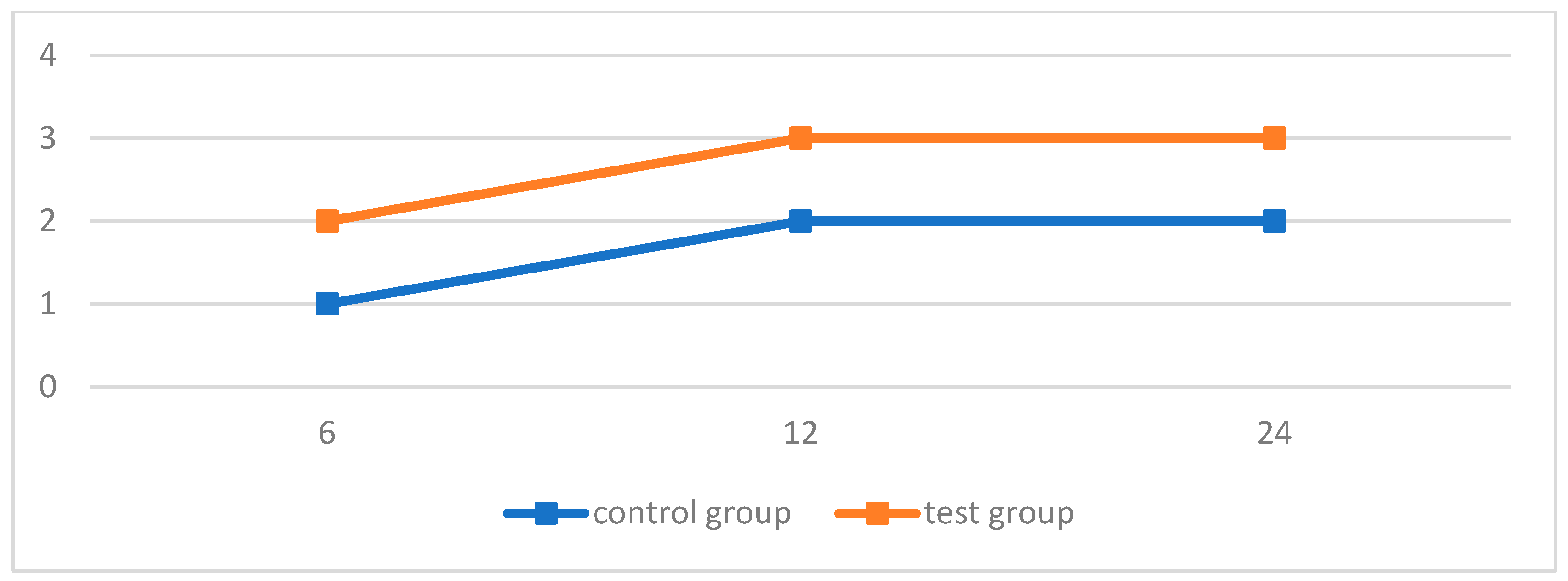 Applied Sciences Free FullText Clinical of Class I and II